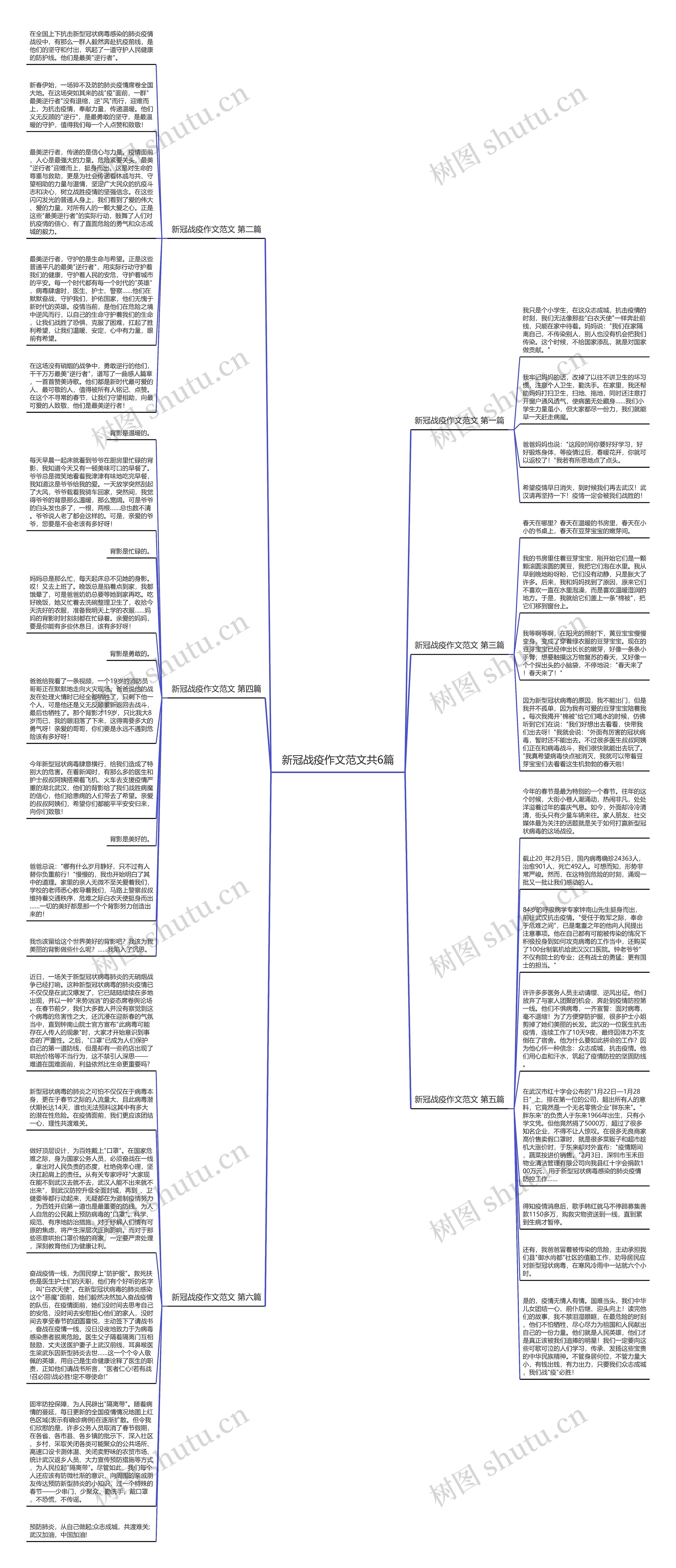 新冠战疫作文范文共6篇