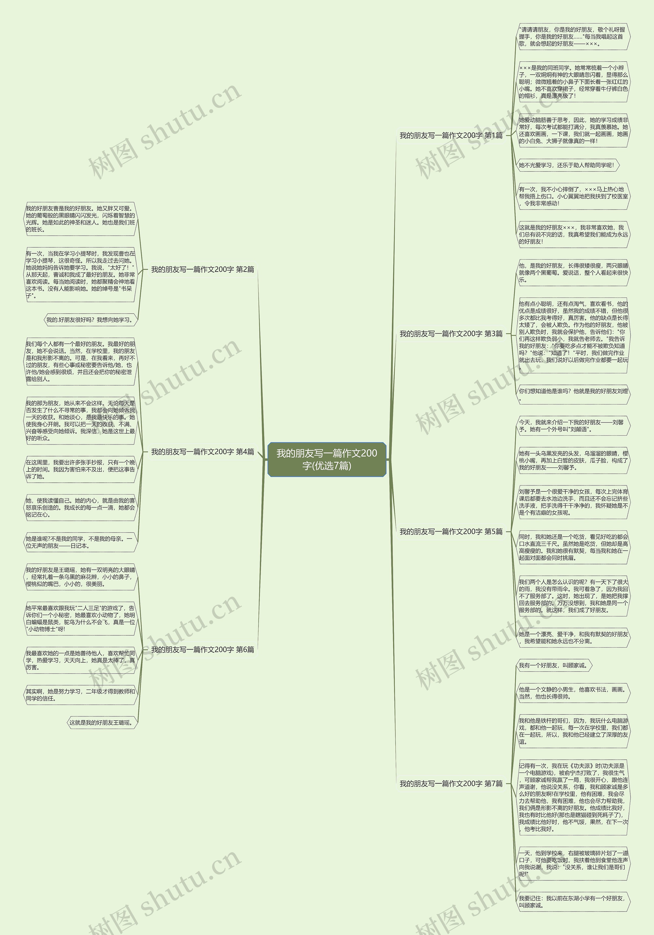 我的朋友写一篇作文200字(优选7篇)思维导图