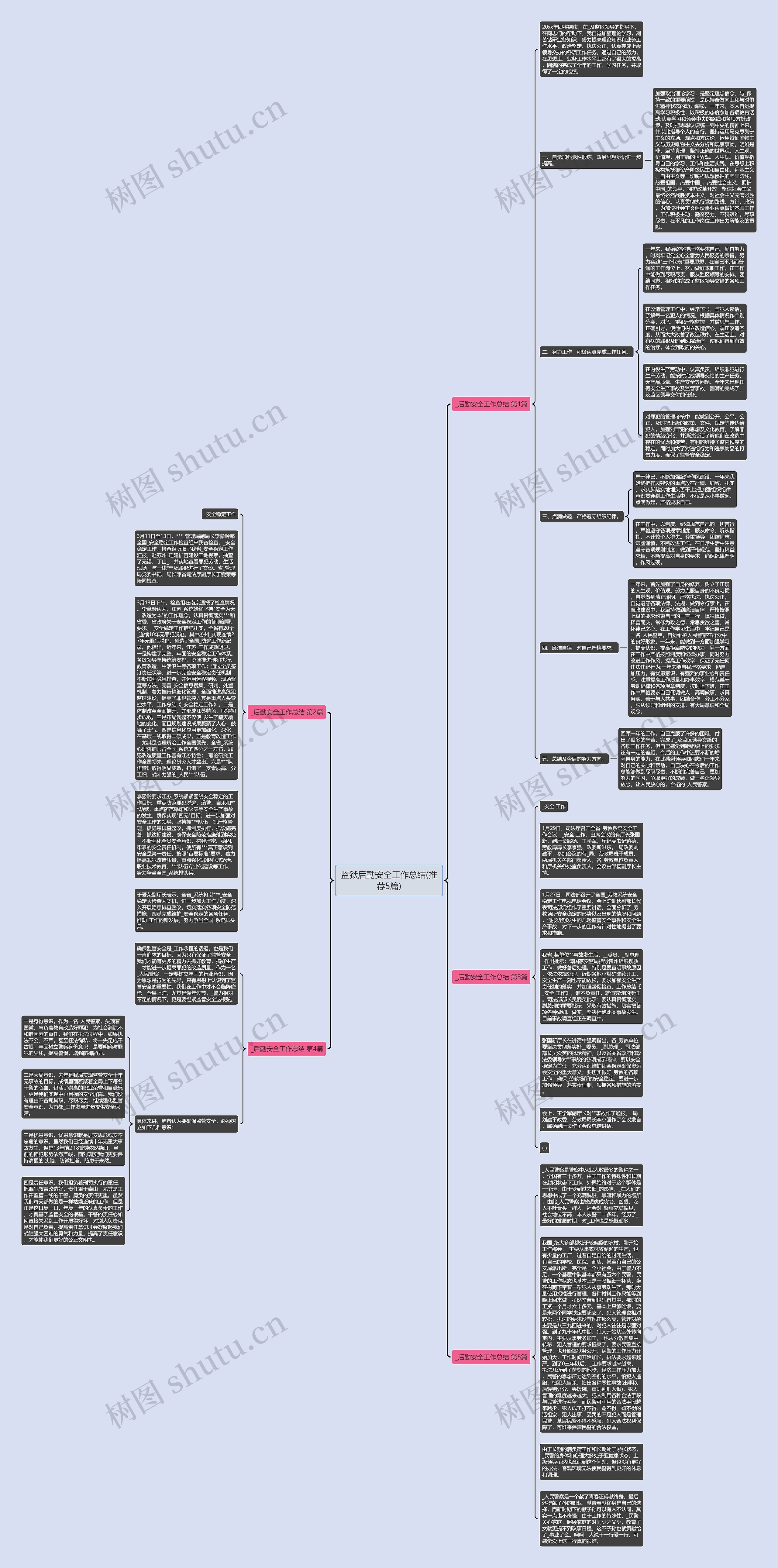监狱后勤安全工作总结(推荐5篇)思维导图高清图 监狱后勤安全工作总结(推荐5篇)思维导图