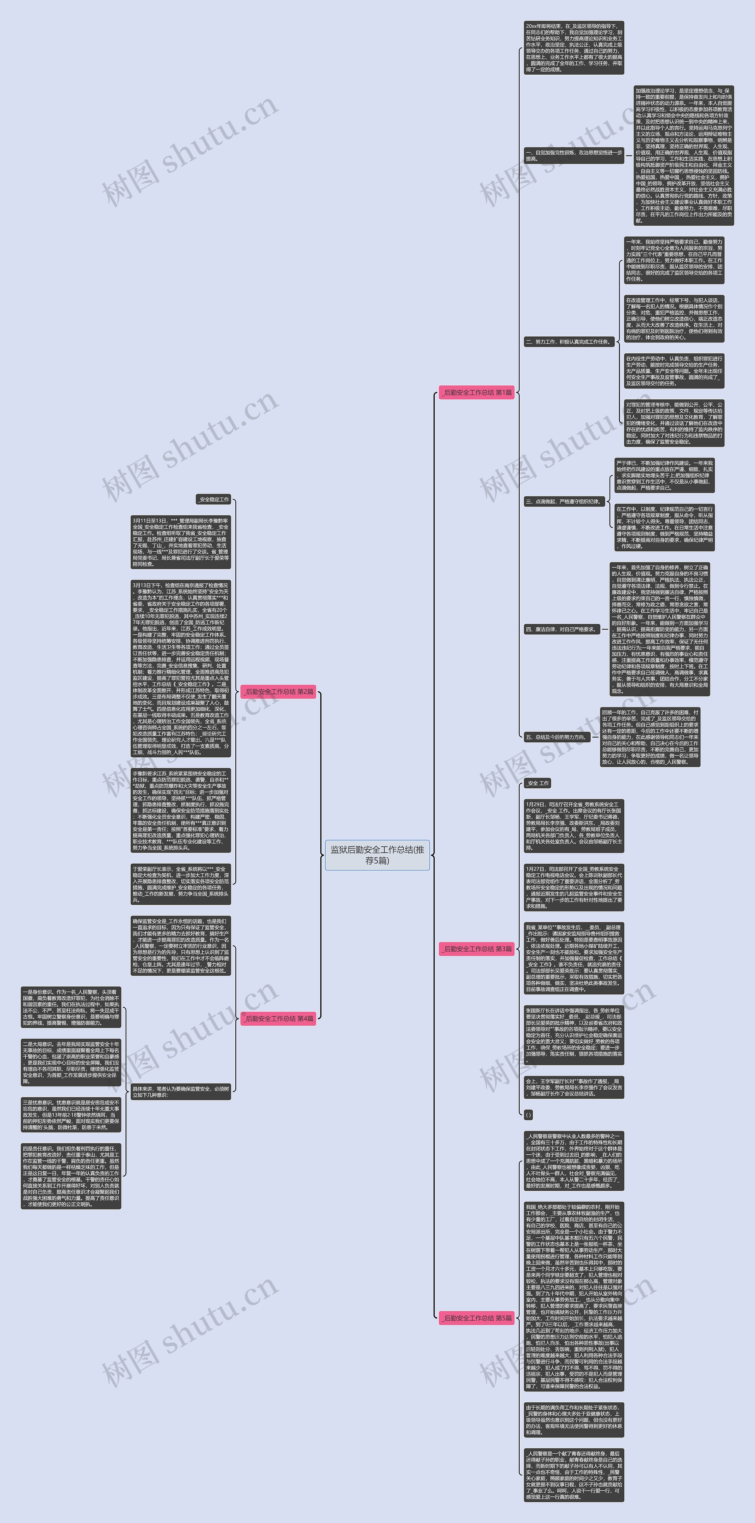 监狱后勤安全工作总结(推荐5篇)思维导图