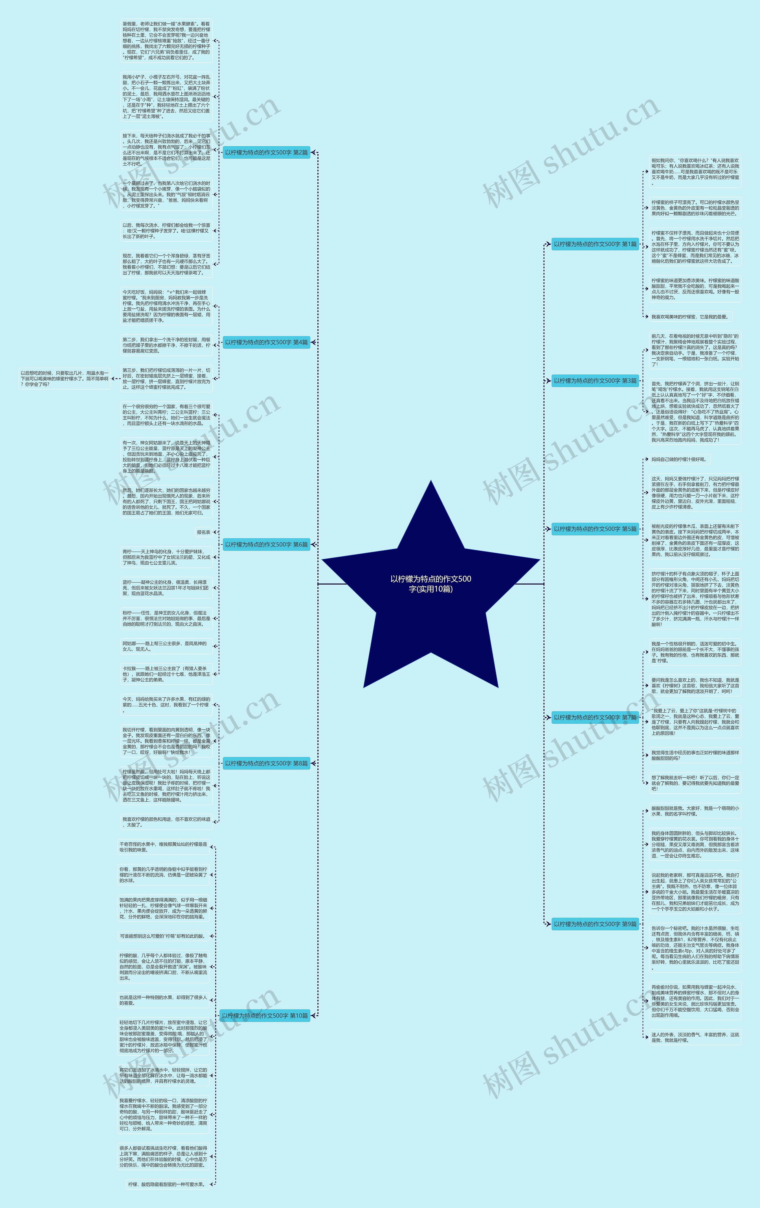 以柠檬为特点的作文500字(实用10篇) 以柠檬为特点的作文500字(实用10篇)