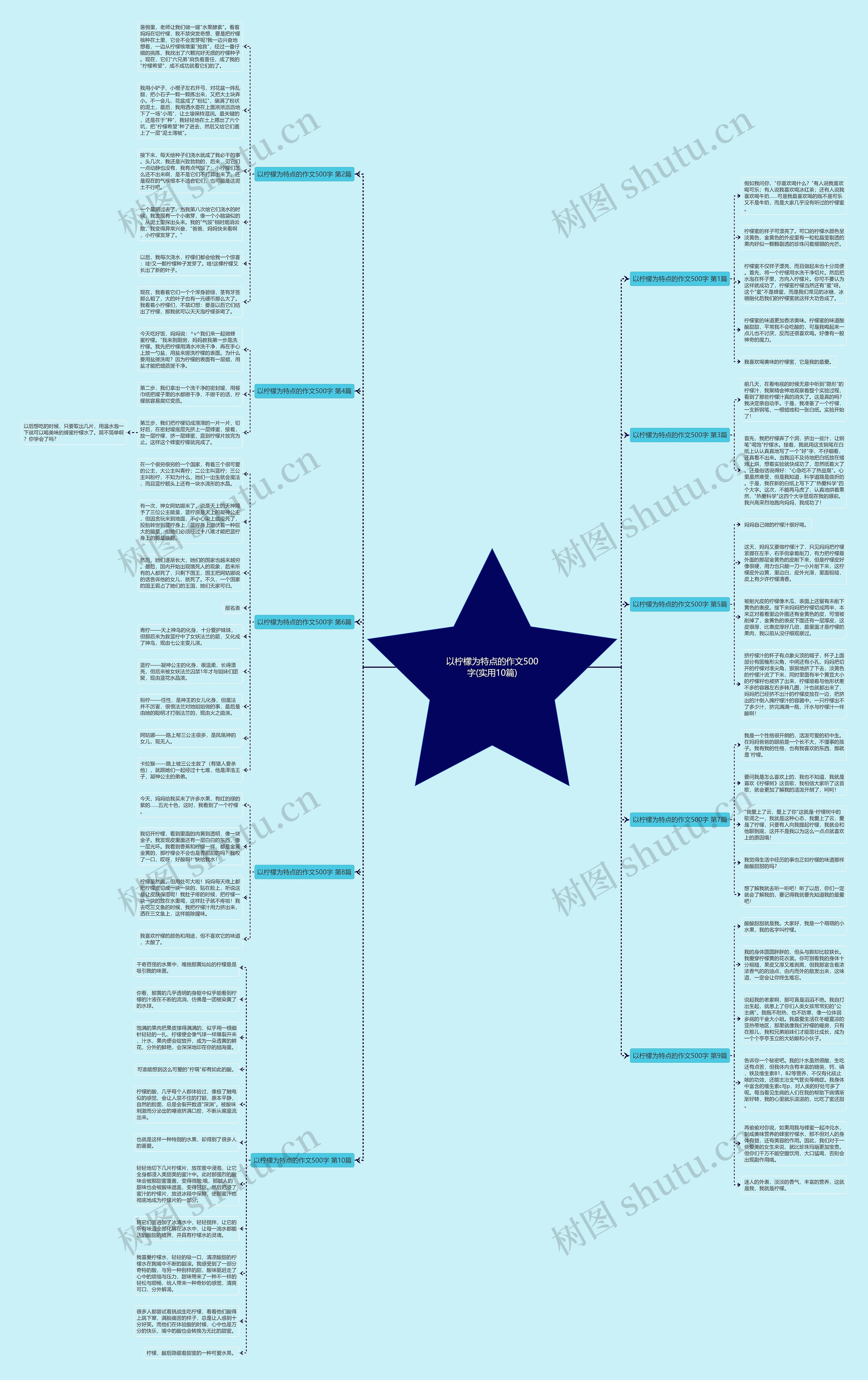 以柠檬为特点的作文500字(实用10篇)思维导图