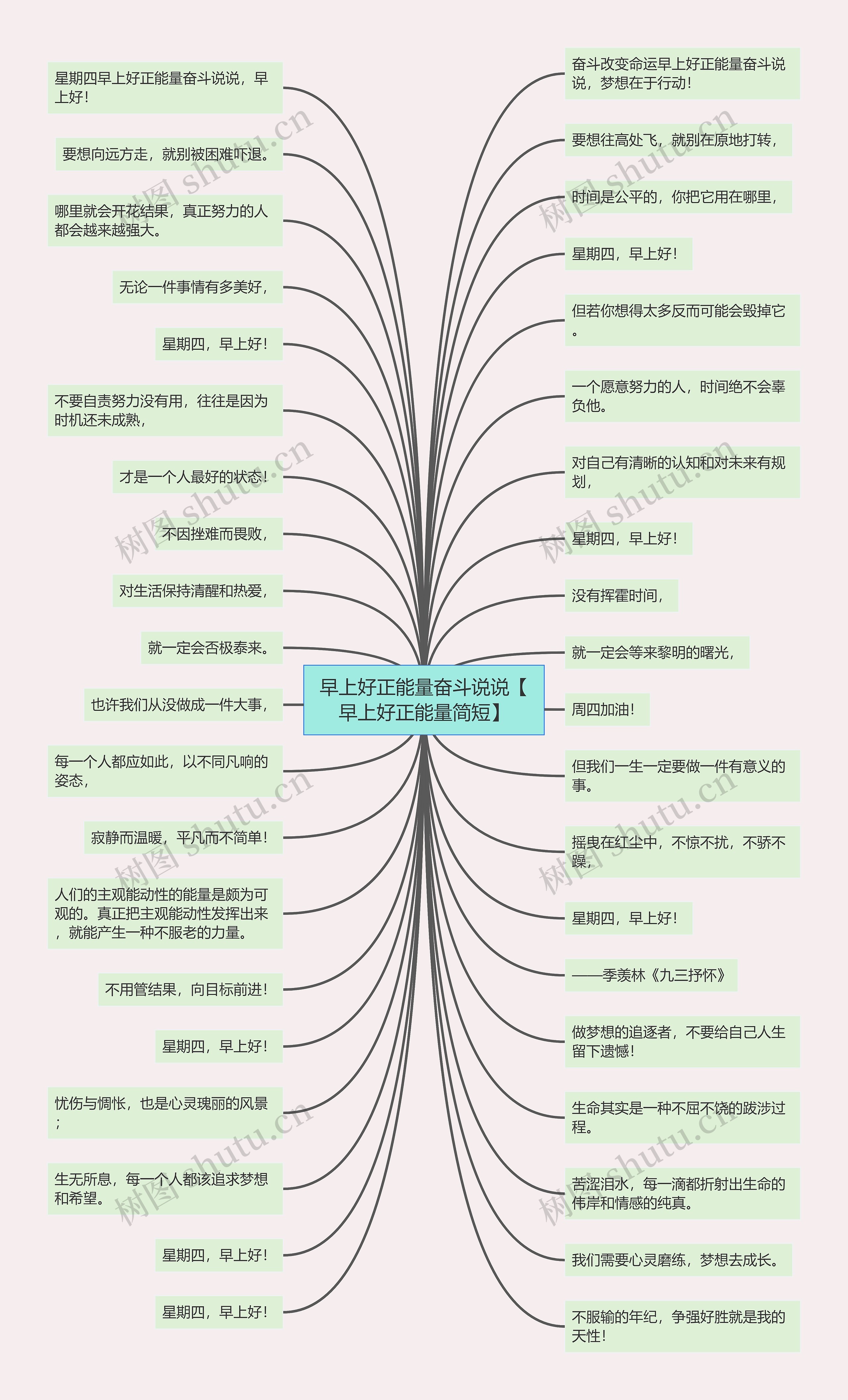 早上好正能量奋斗说说【早上好正能量简短】思维导图