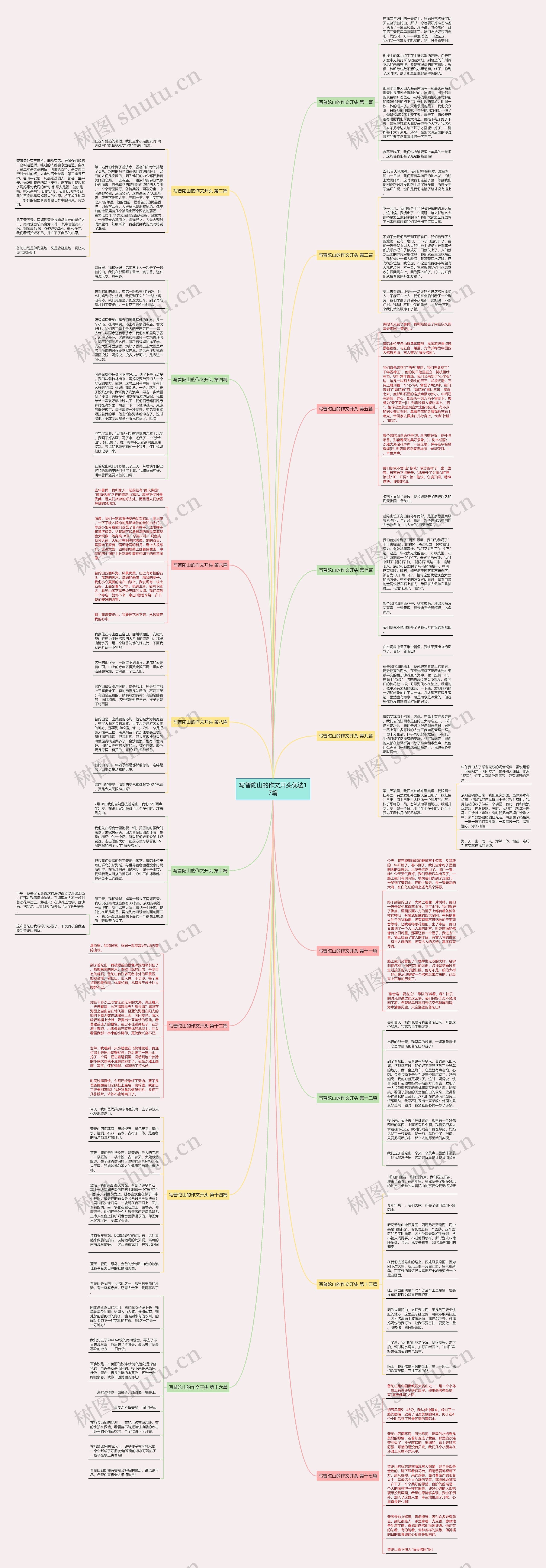 写普陀山的作文开头优选17篇思维导图