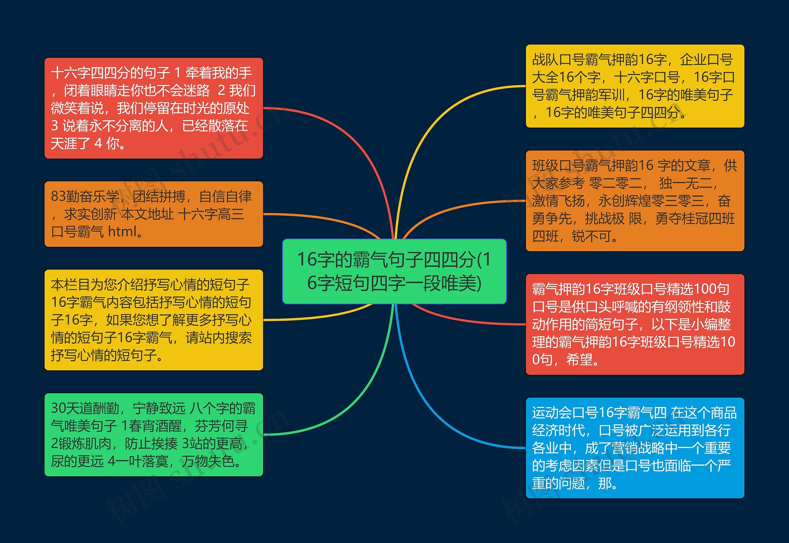 16字的霸气句子四四分(16字短句四字一段唯美)