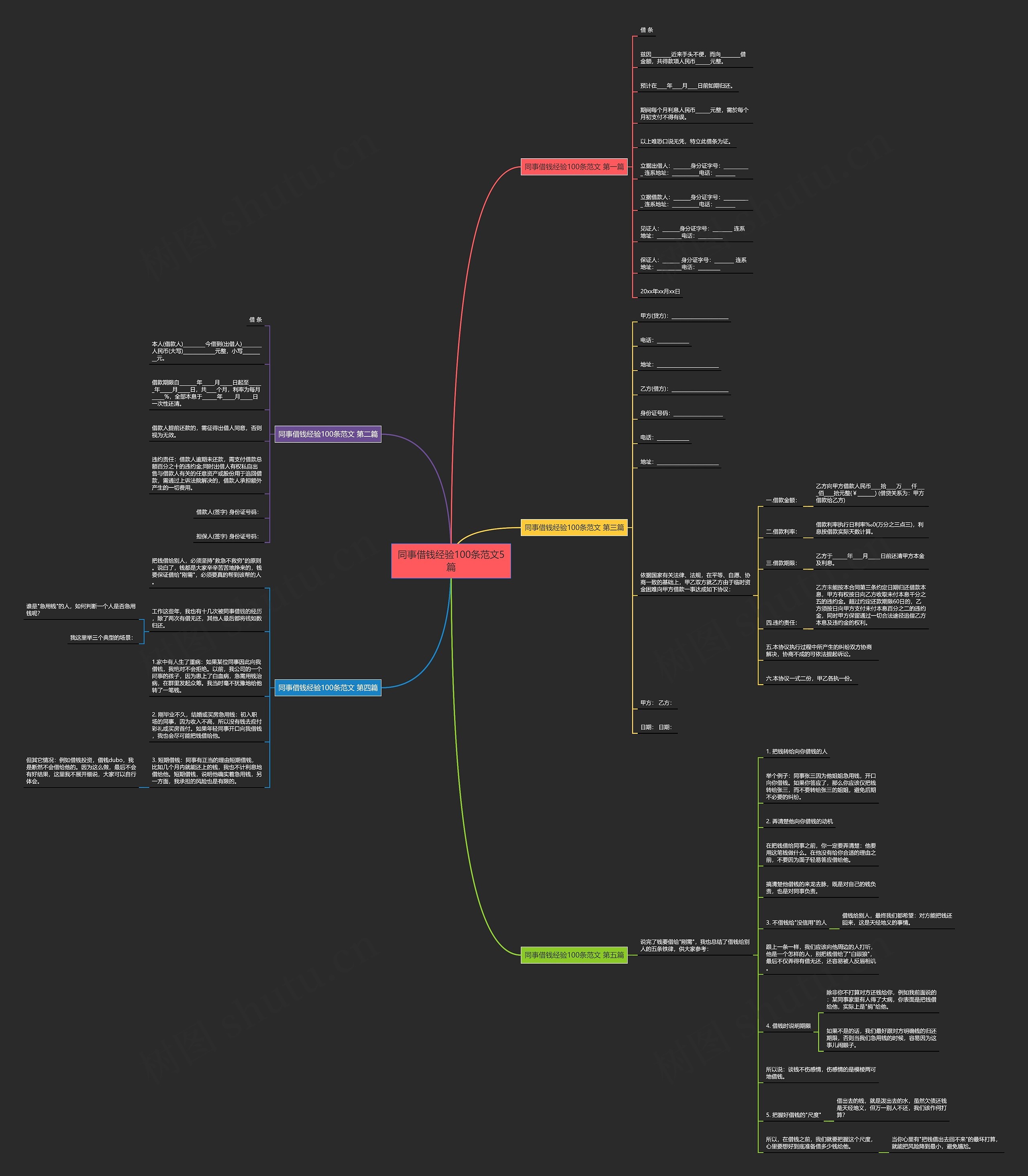 同事借钱经验100条范文5篇思维导图