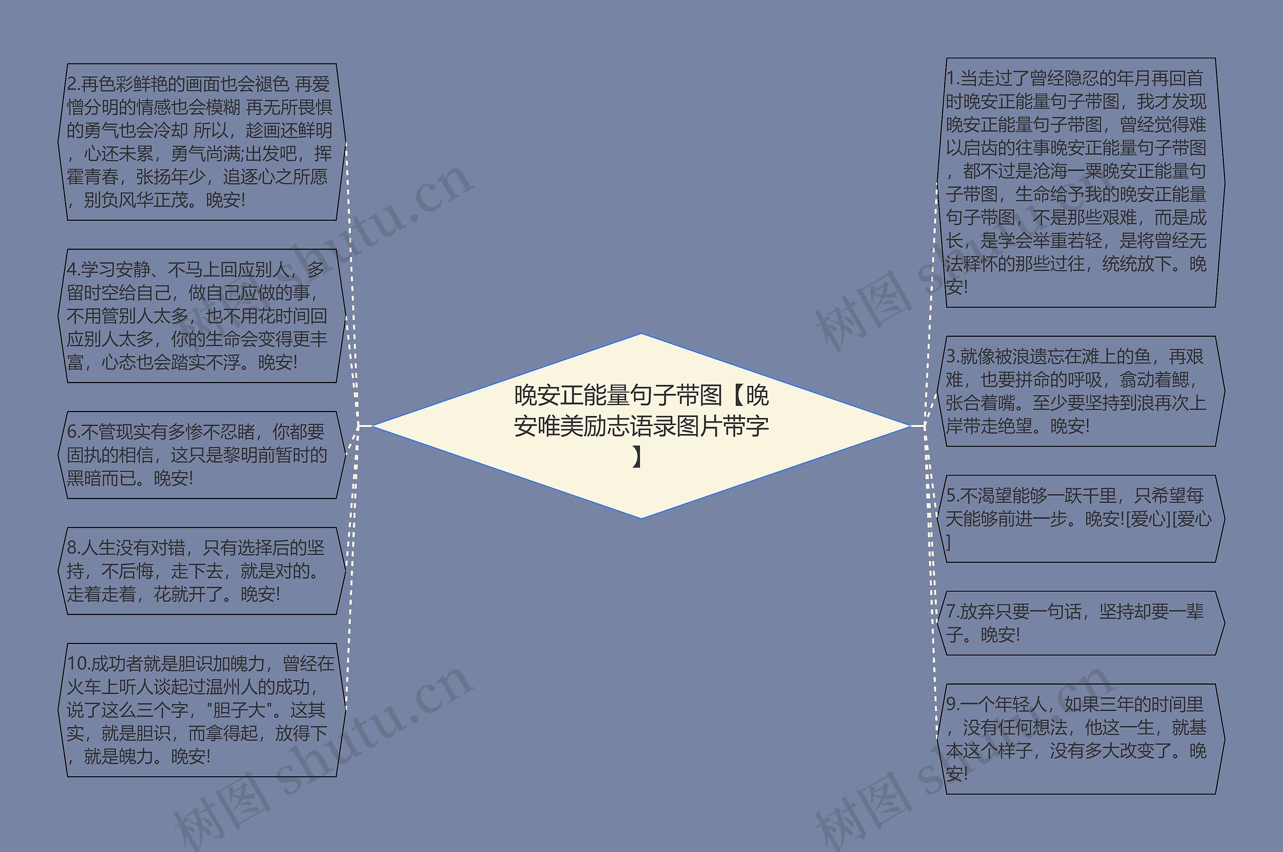 晚安正能量句子带图【晚安唯美励志语录图片带字】思维导图