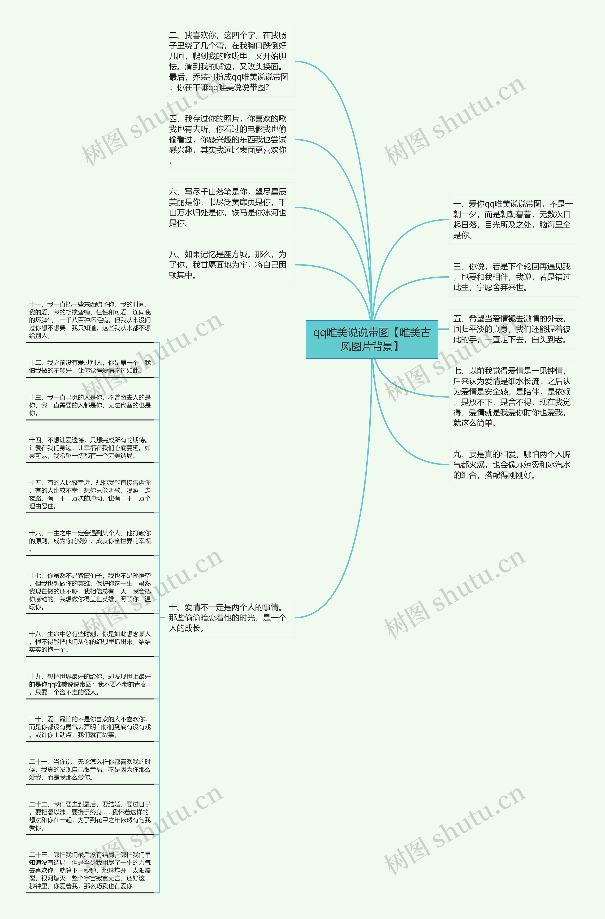 qq唯美说说带图【唯美古风图片背景】思维导图