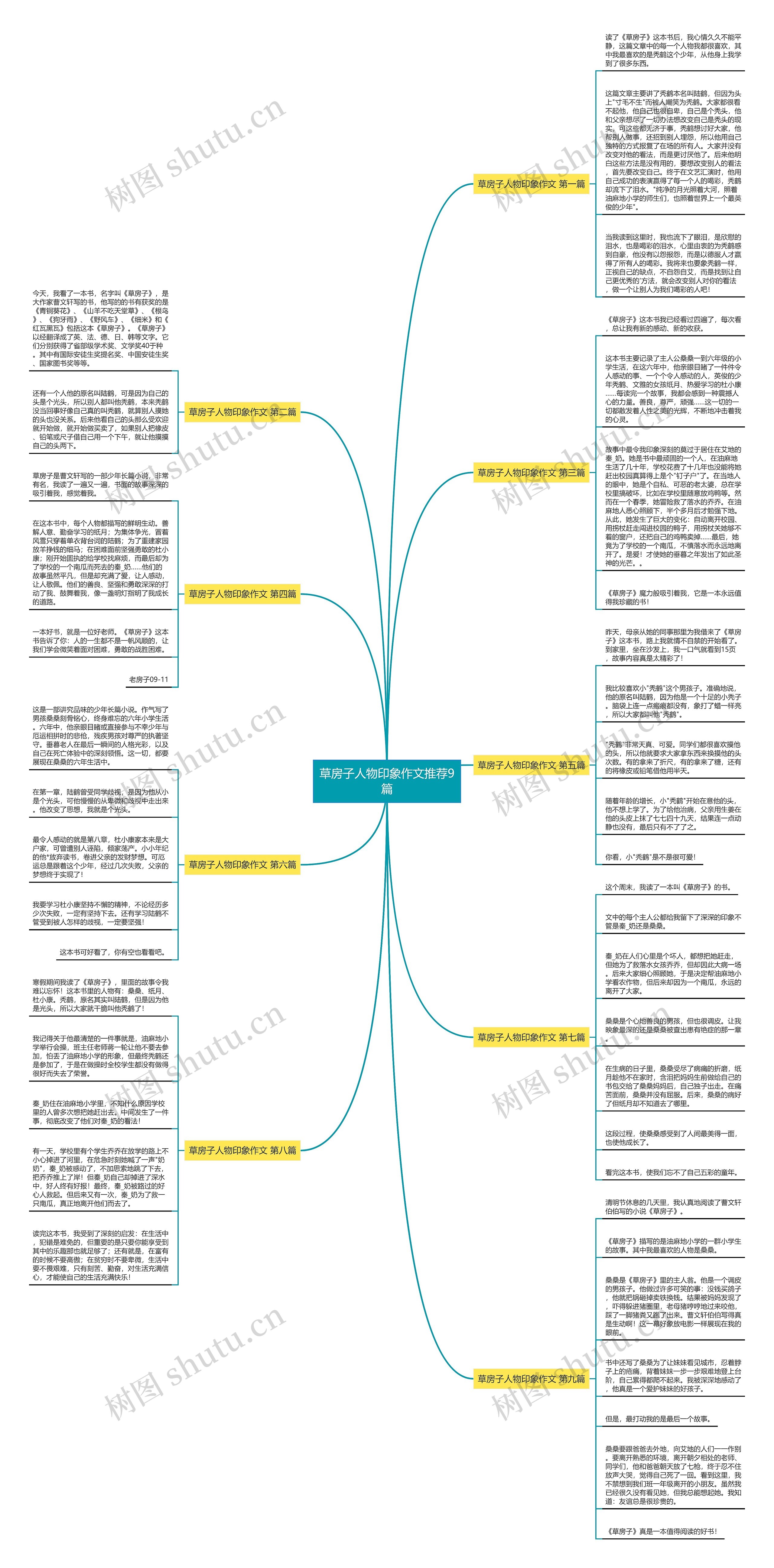 草房子人物印象作文推荐9篇思维导图