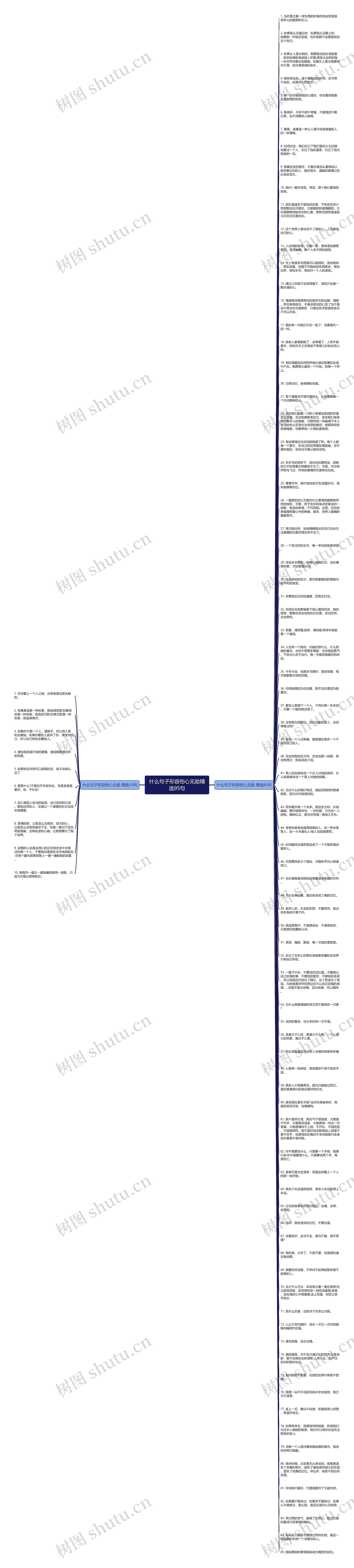 什么句子形容伤心无助精选95句思维导图高清图 什么句子形容伤心无助精选95句思维导图