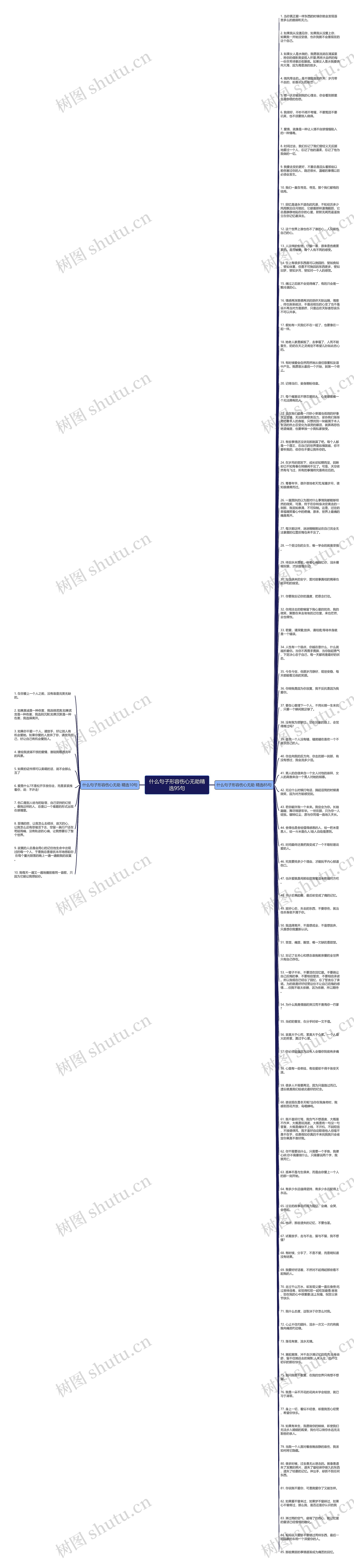 什么句子形容伤心无助精选95句思维导图