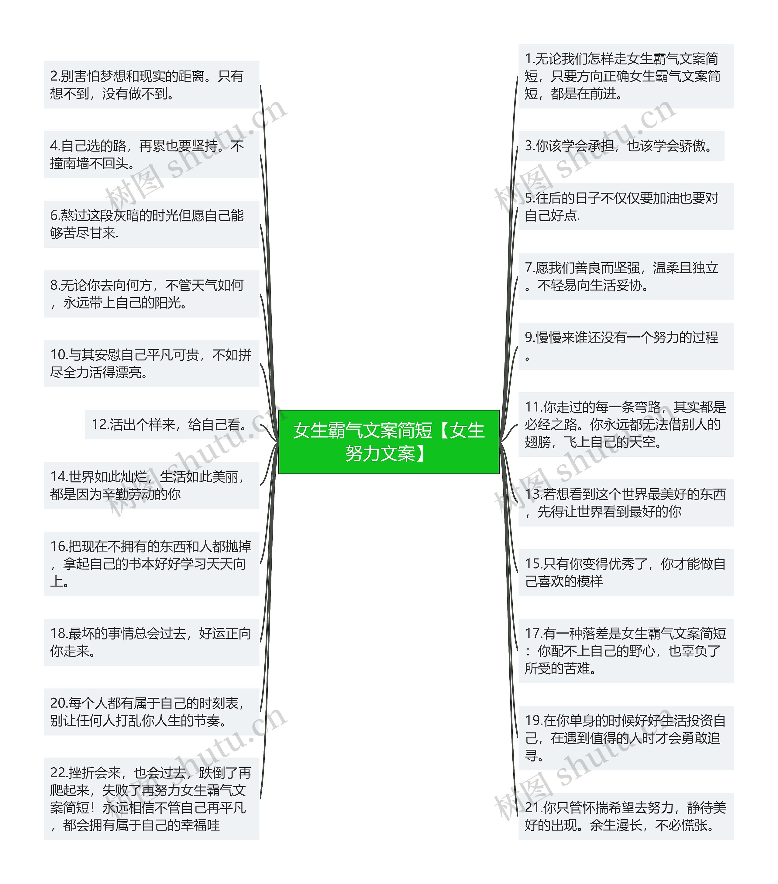 女生霸气文案简短【女生努力文案】思维导图