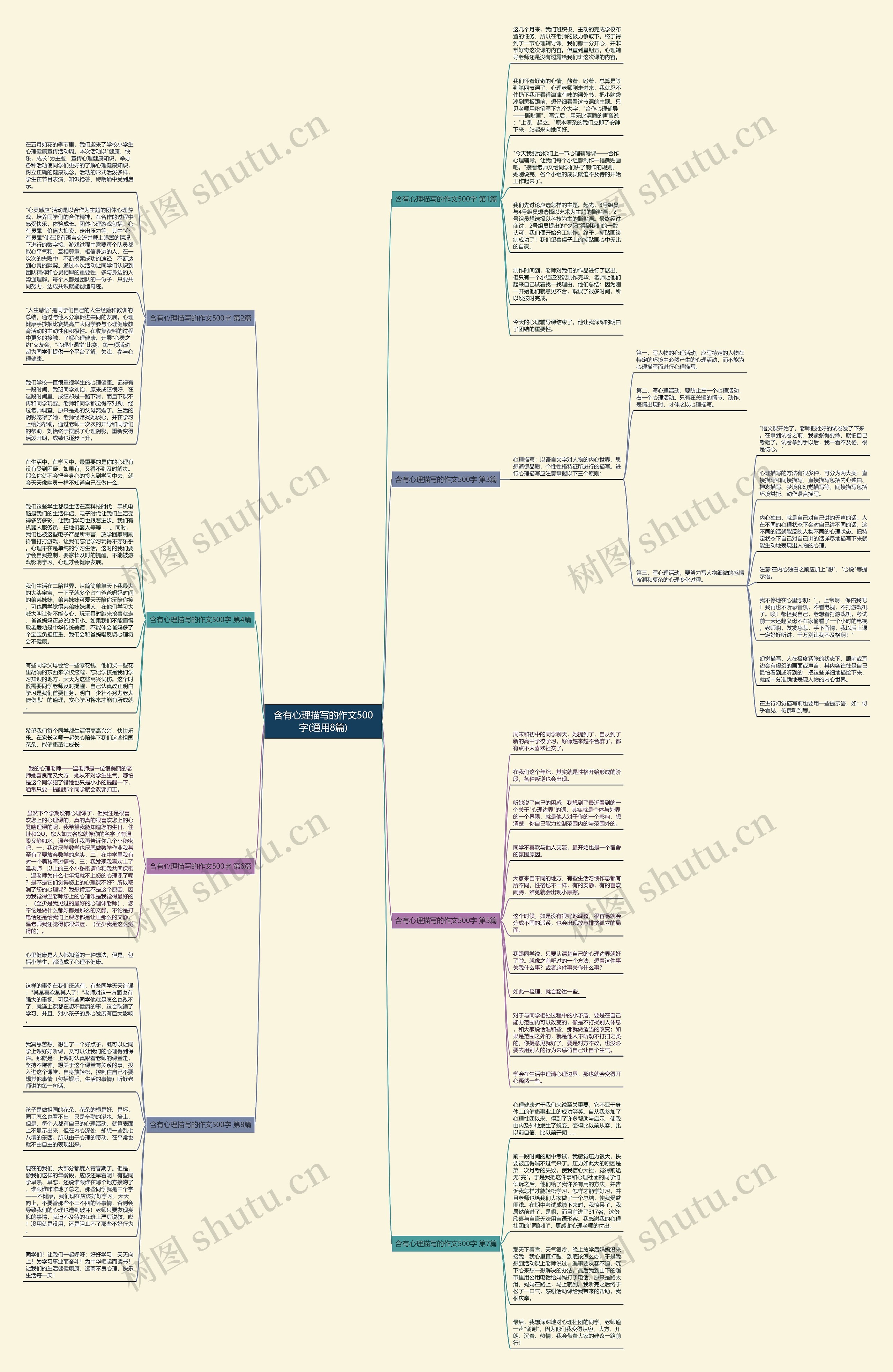 含有心理描写的作文500字(通用8篇) 含有心理描写的作文500字(通用8篇)