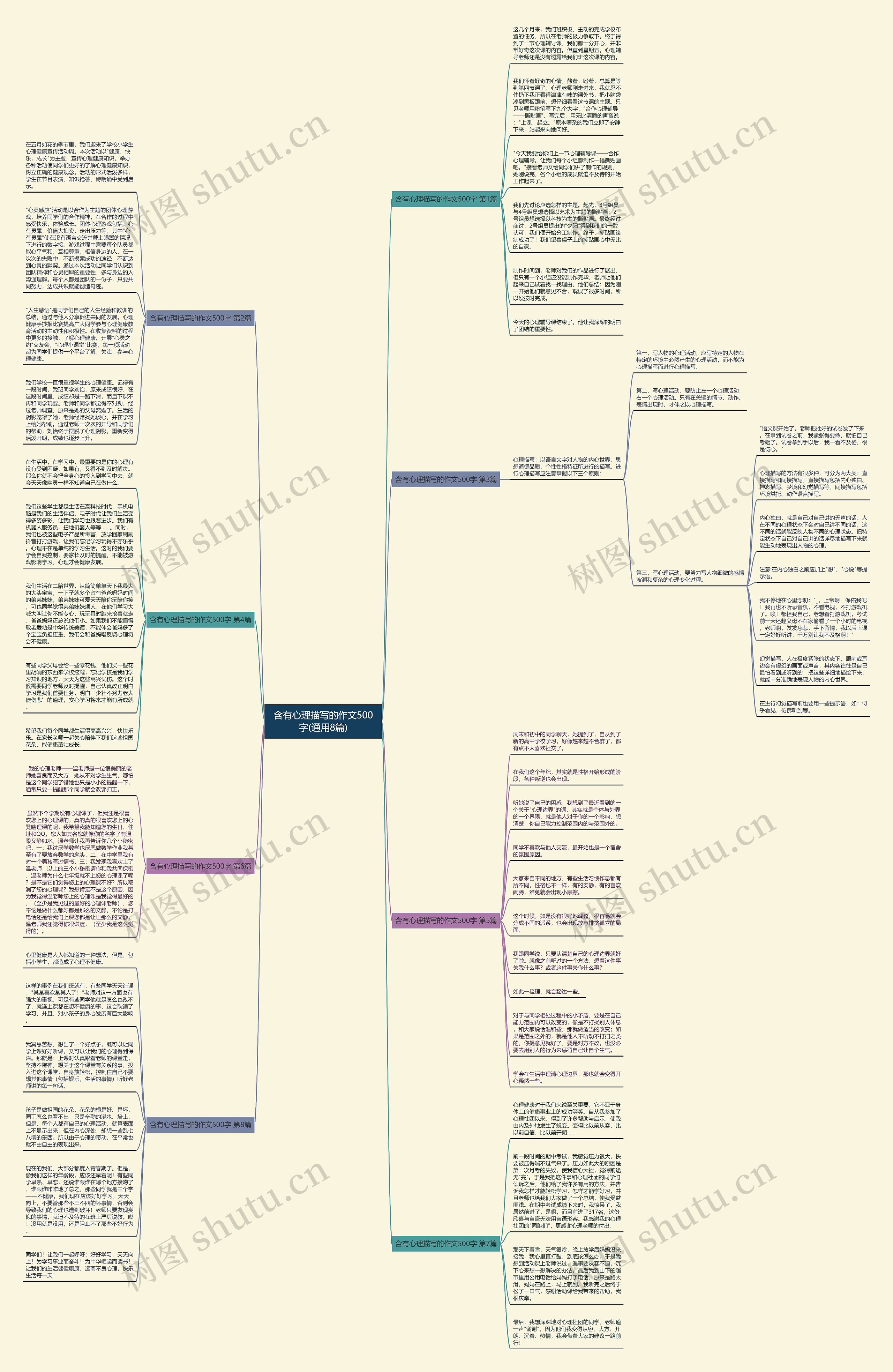 含有心理描写的作文500字(通用8篇)思维导图