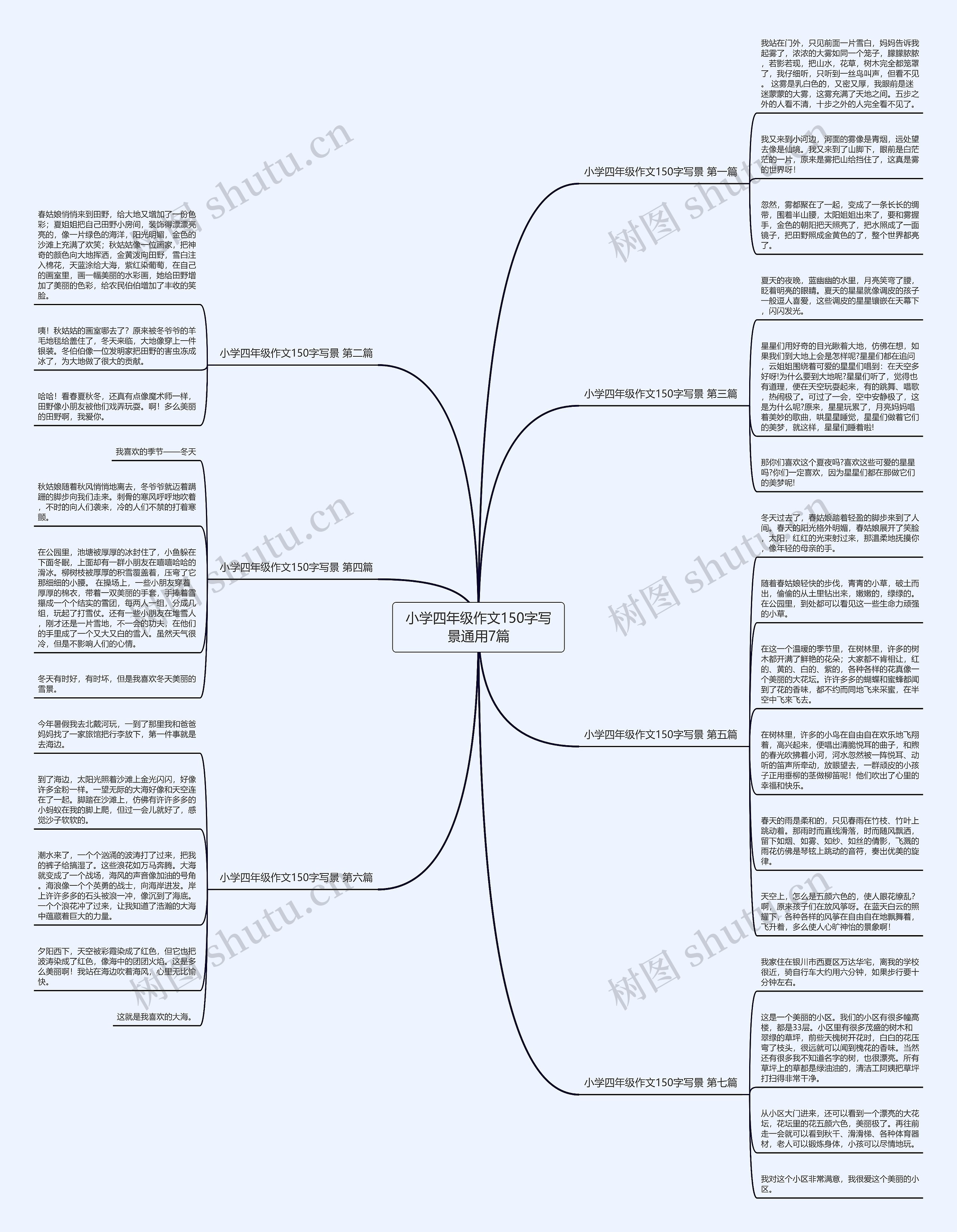 小学四年级作文150字写景通用7篇思维导图