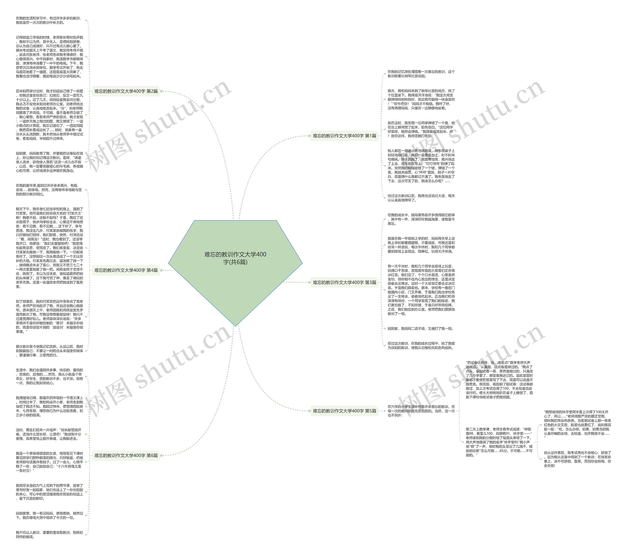 难忘的教训作文大学400字(共6篇)思维导图