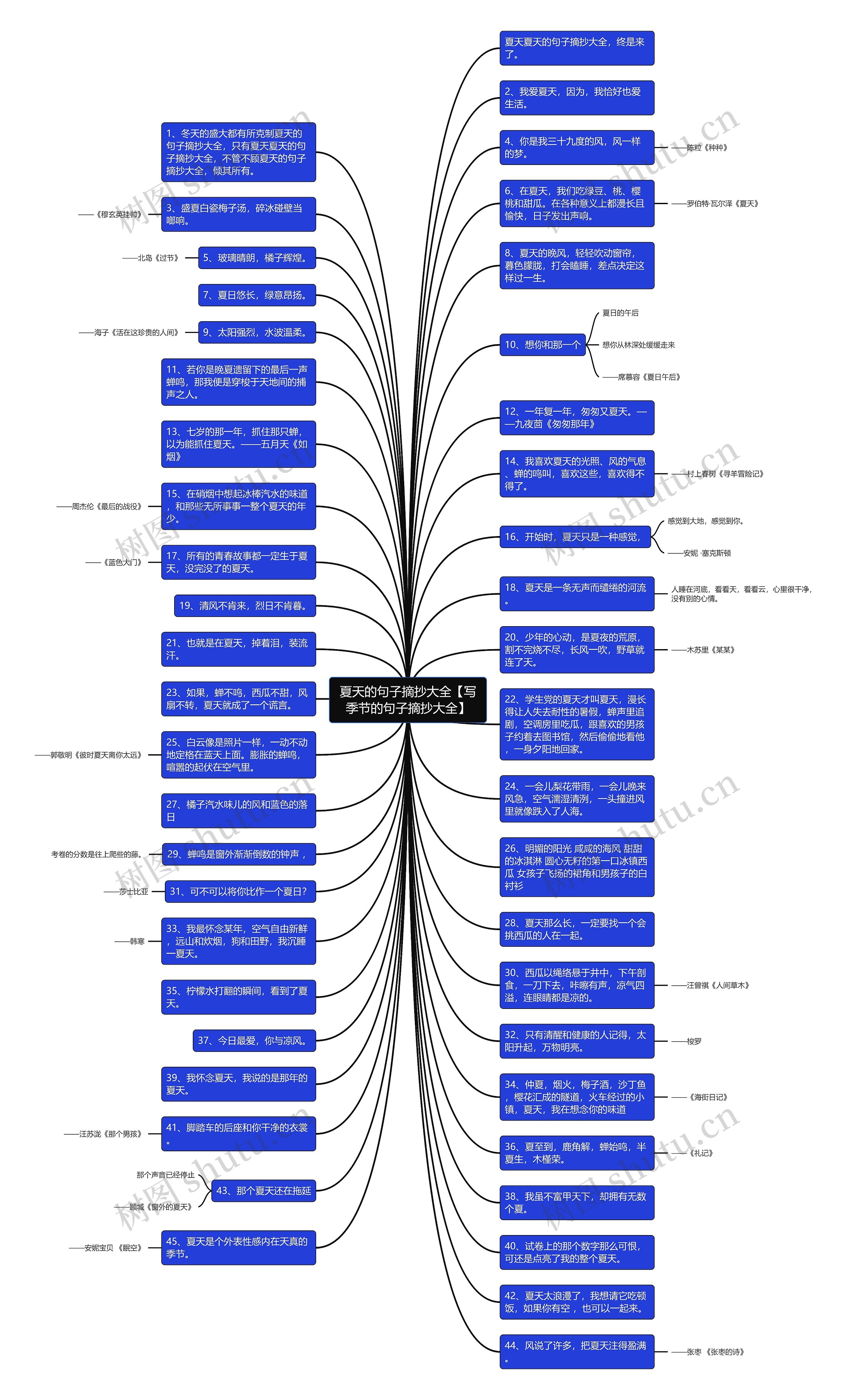 夏天的句子摘抄大全【写季节的句子摘抄大全】思维导图