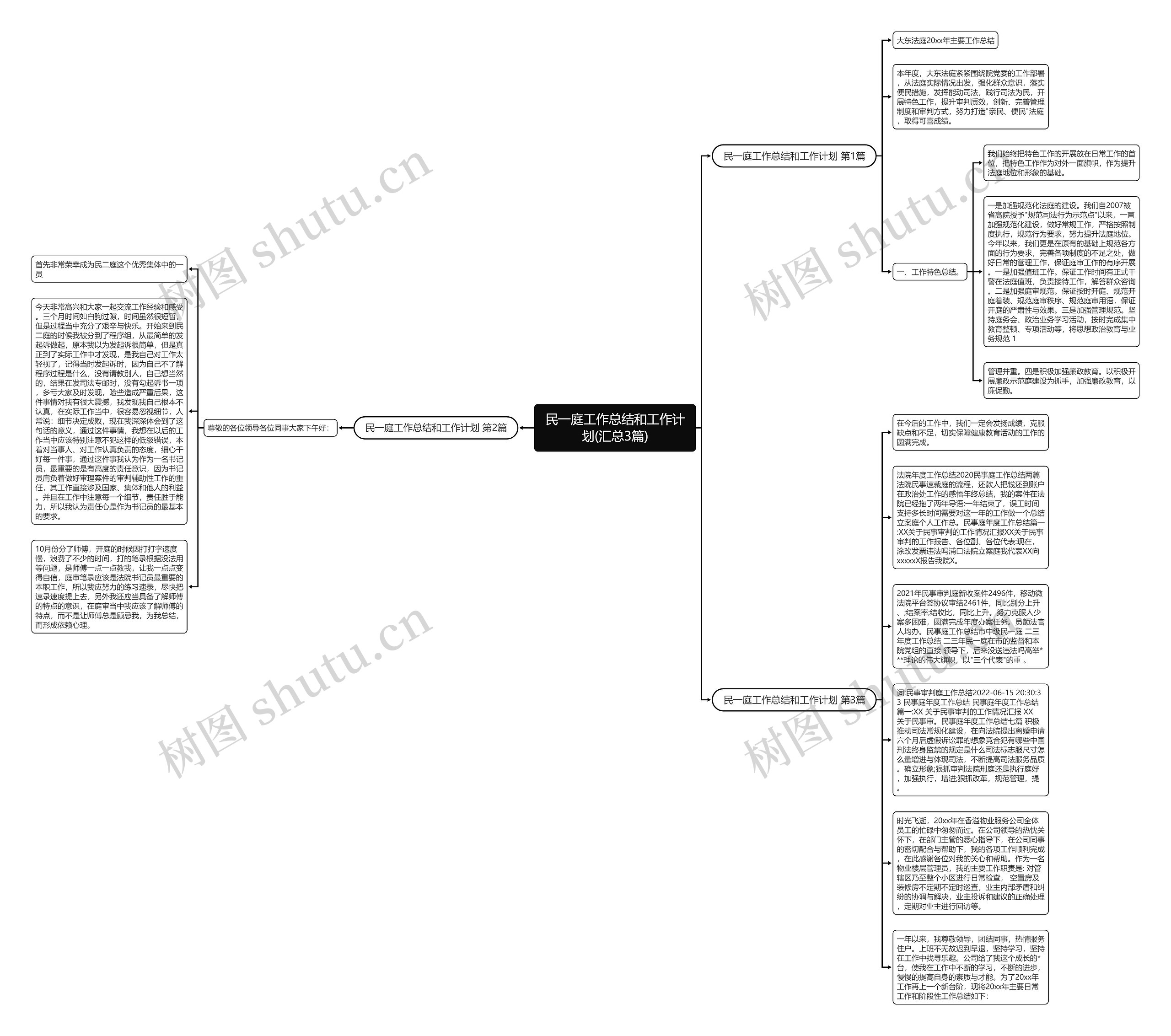 民一庭工作总结和工作计划(汇总3篇)思维导图