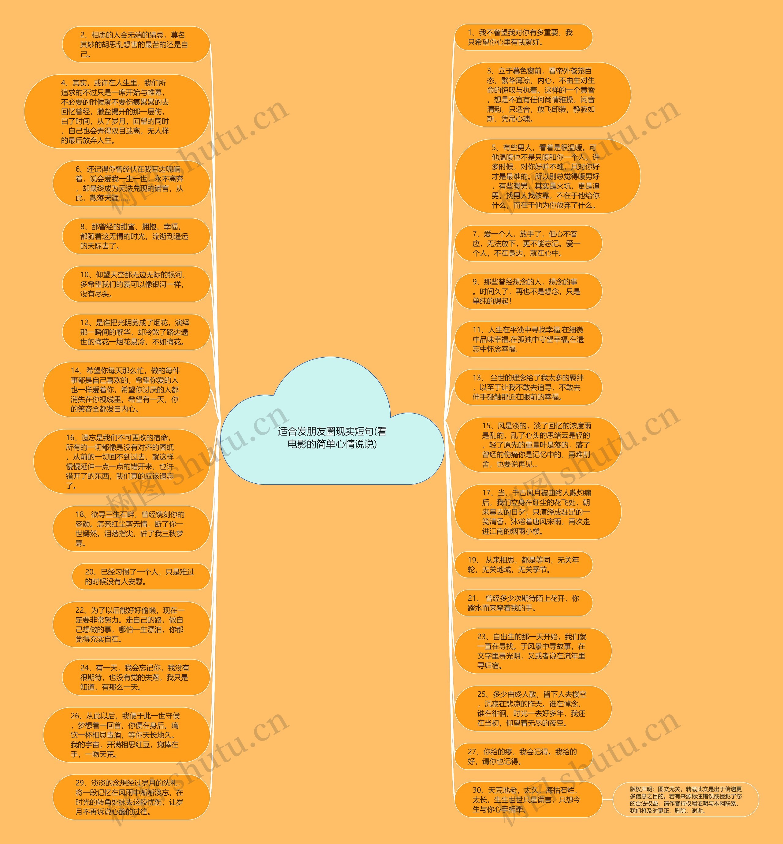 适合发朋友圈现实短句(看电影的简单心情说说)思维导图