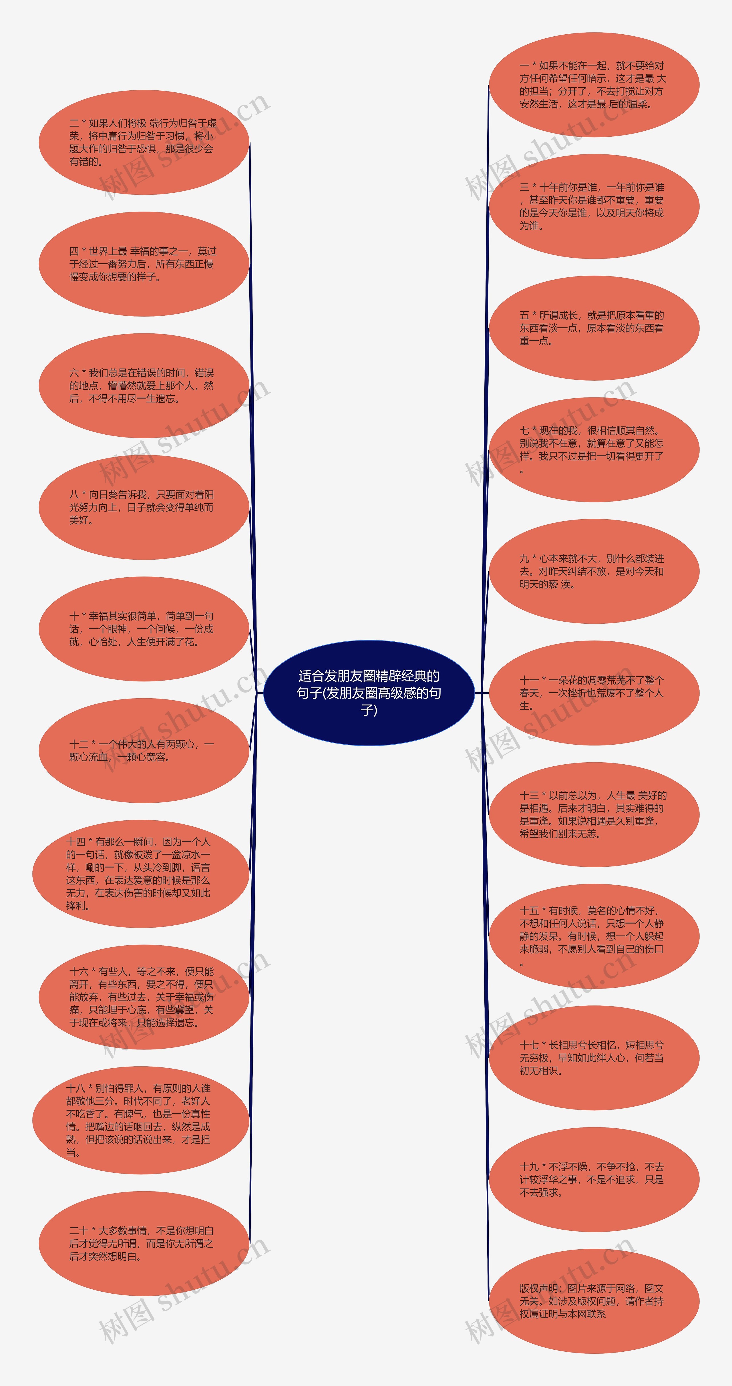 适合发朋友圈精辟经典的句子(发朋友圈高级感的句子)思维导图