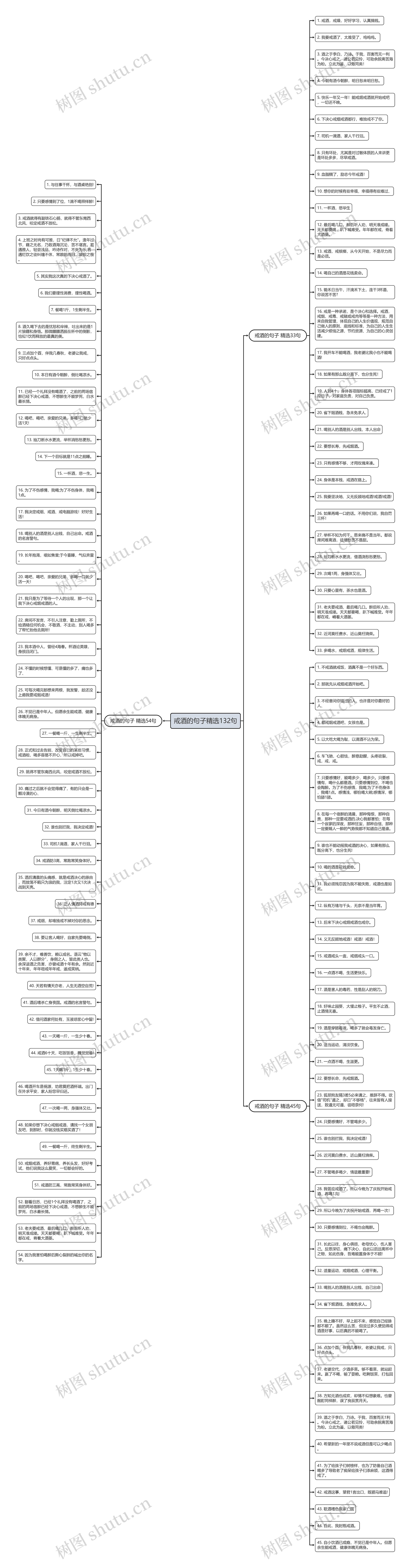 戒酒的句子精选132句思维导图