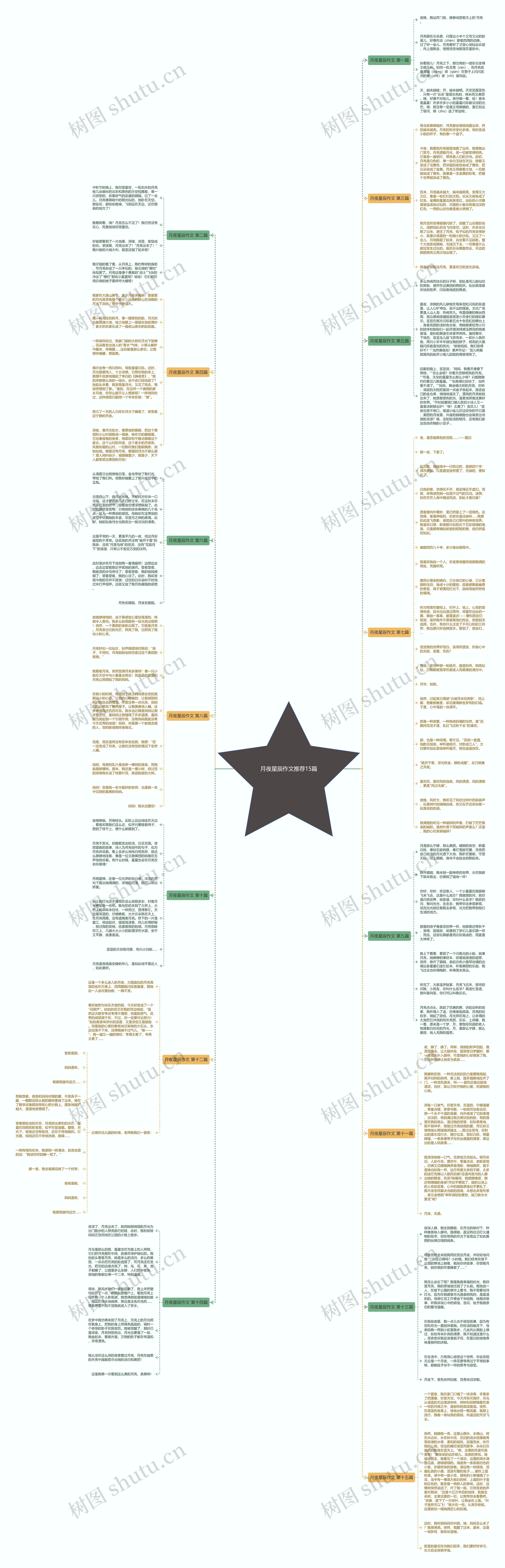 月夜星辰作文推荐15篇思维导图