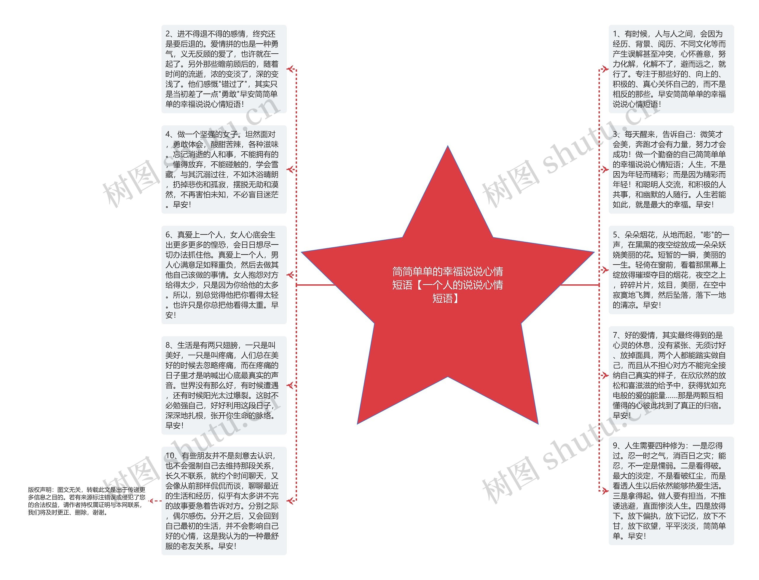 简简单单的幸福说说心情短语【一个人的说说心情短语】思维导图