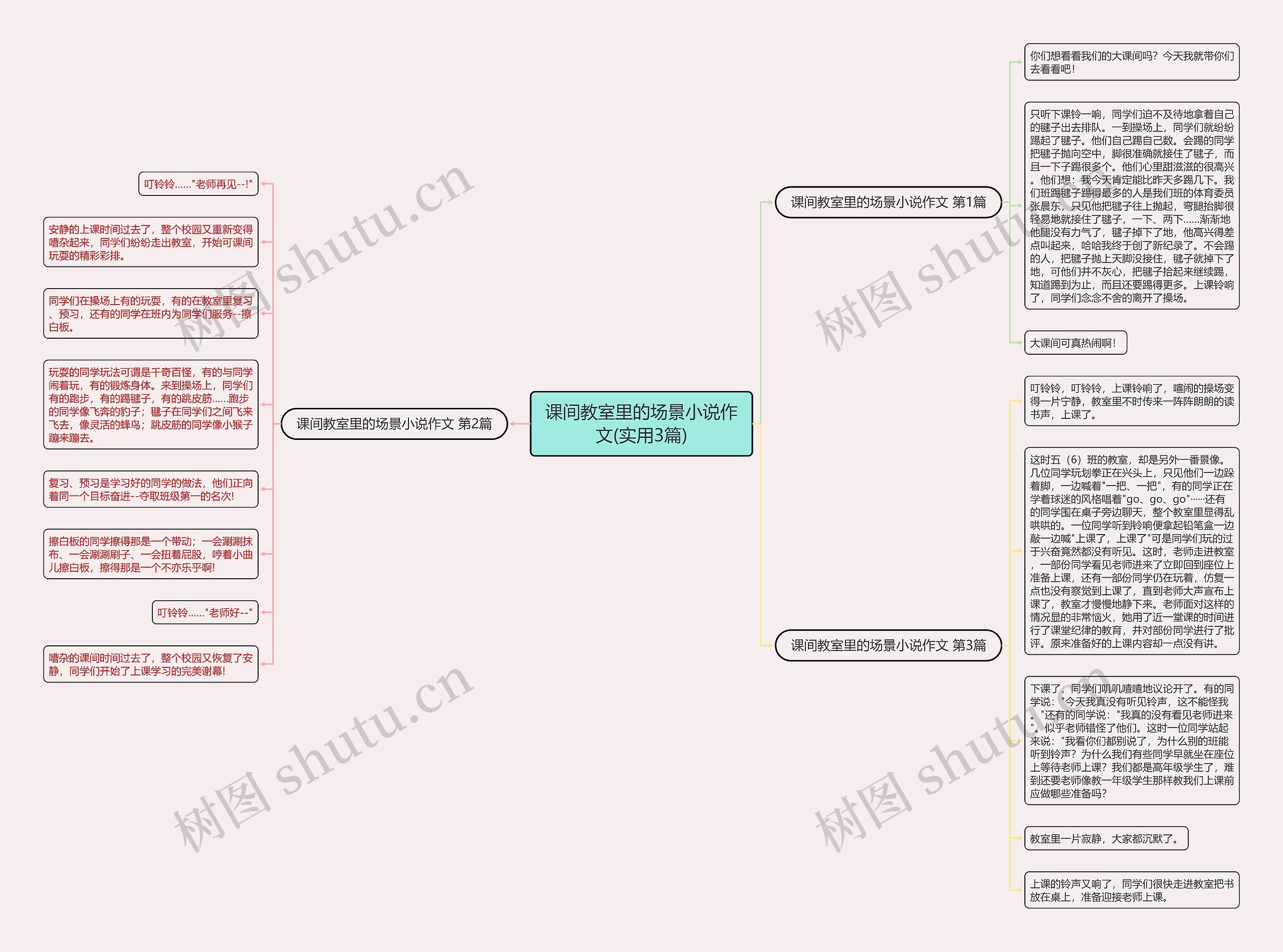 课间教室里的场景小说作文(实用3篇)思维导图