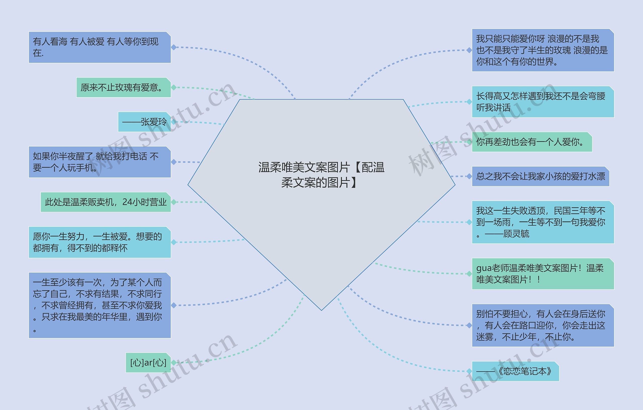 温柔唯美文案图片【配温柔文案的图片】思维导图