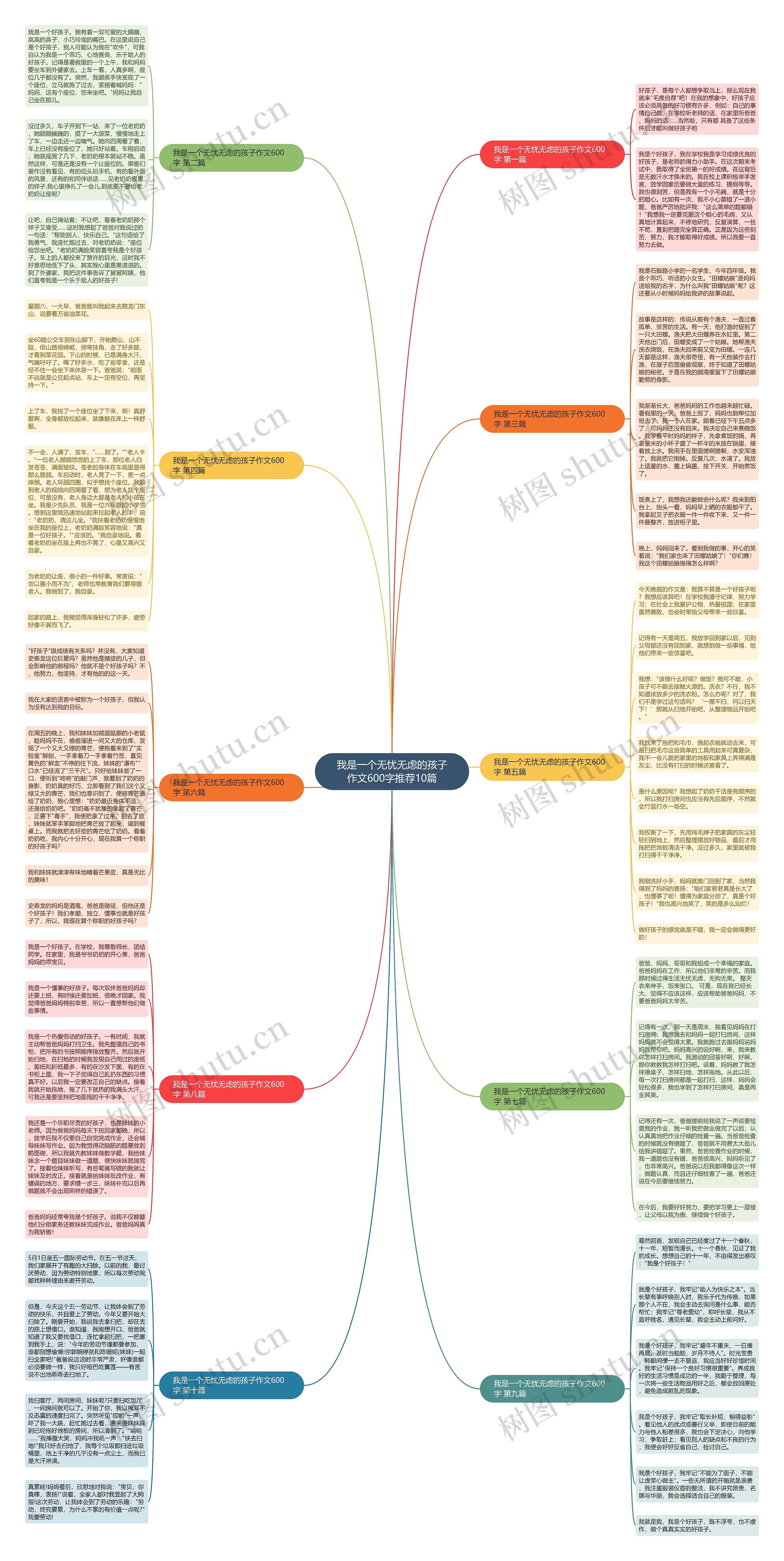 我是一个无忧无虑的孩子作文600字推荐10篇思维导图
