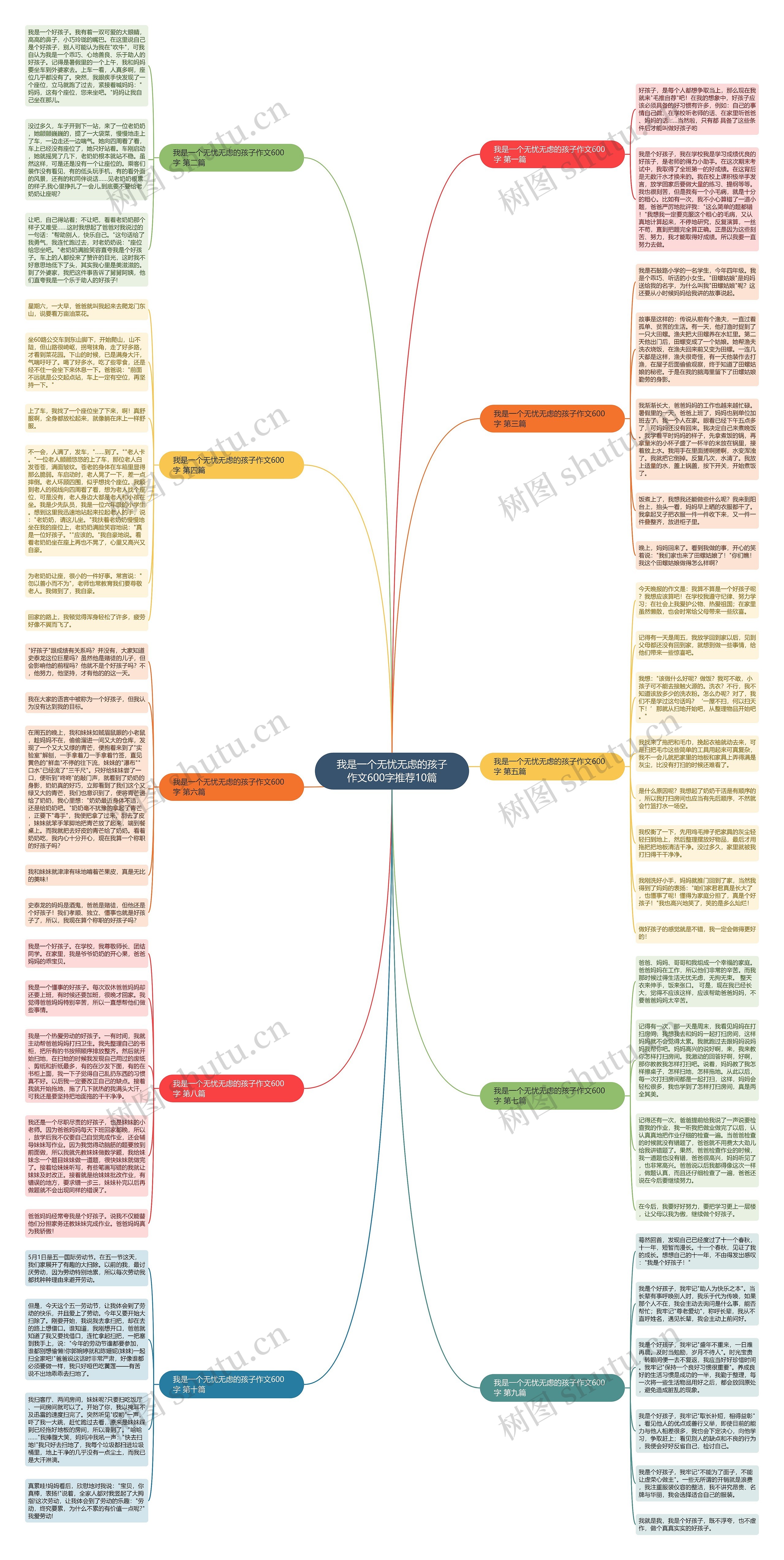 我是一个无忧无虑的孩子作文600字推荐10篇 我是一个无忧无虑的孩子作文600字推荐10篇