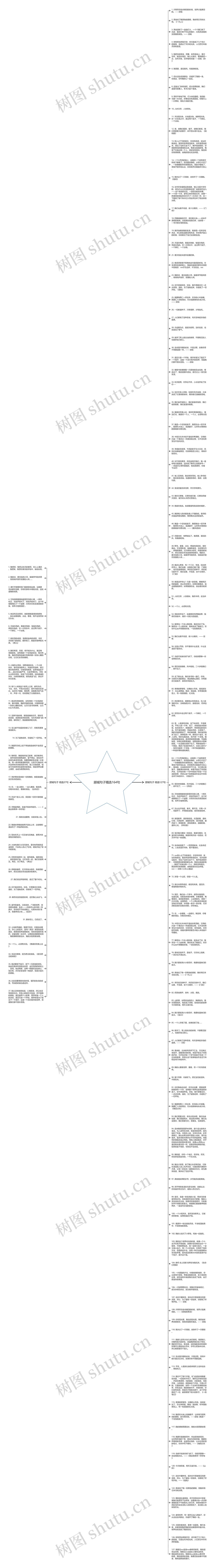 顾城句子精选164句思维导图
