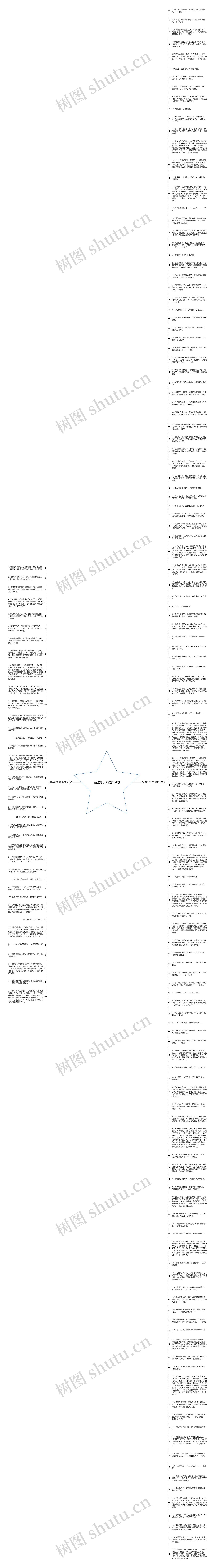 顾城句子精选164句思维导图高清图 顾城句子精选164句思维导图