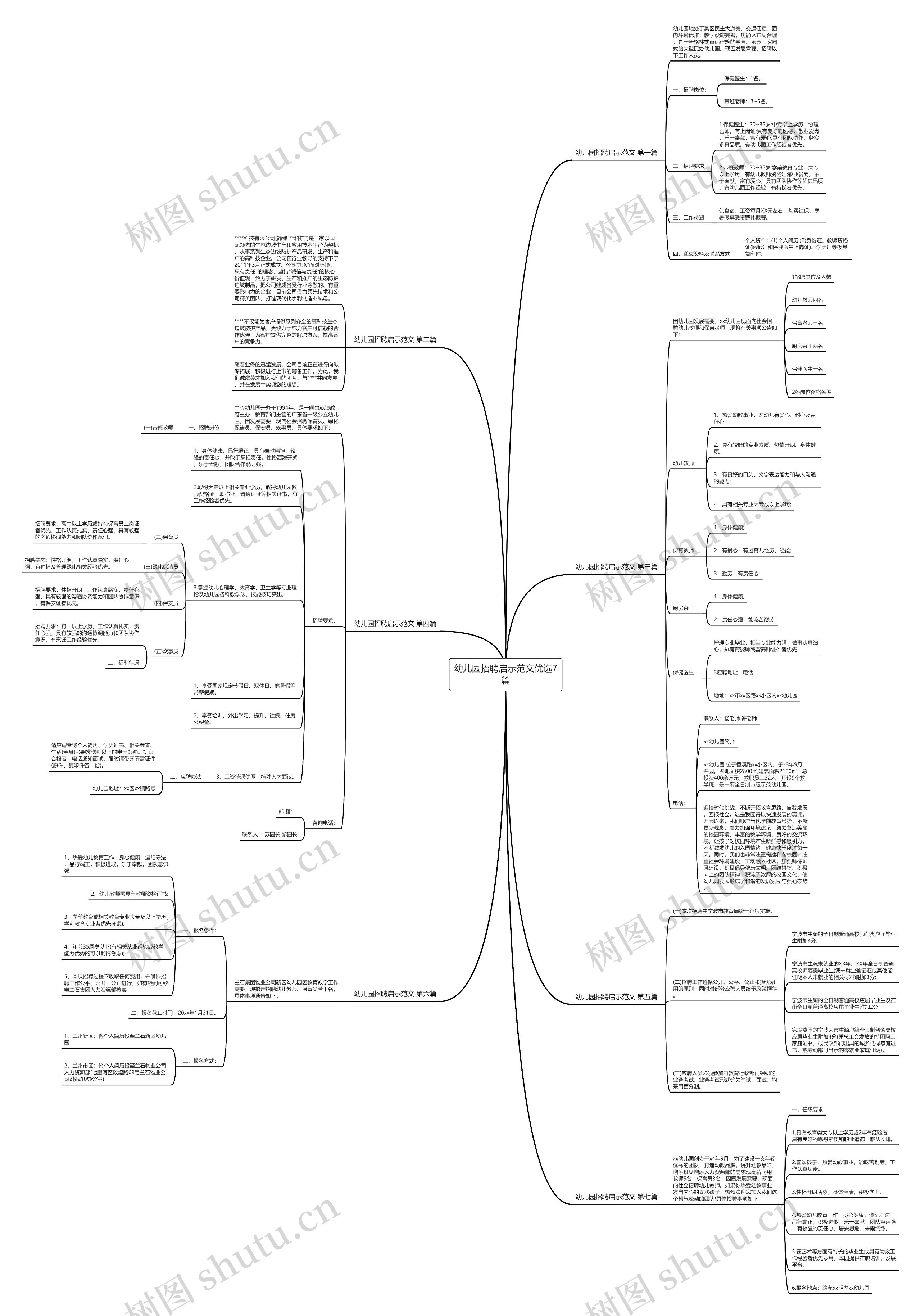 幼儿园招聘启示范文优选7篇思维导图