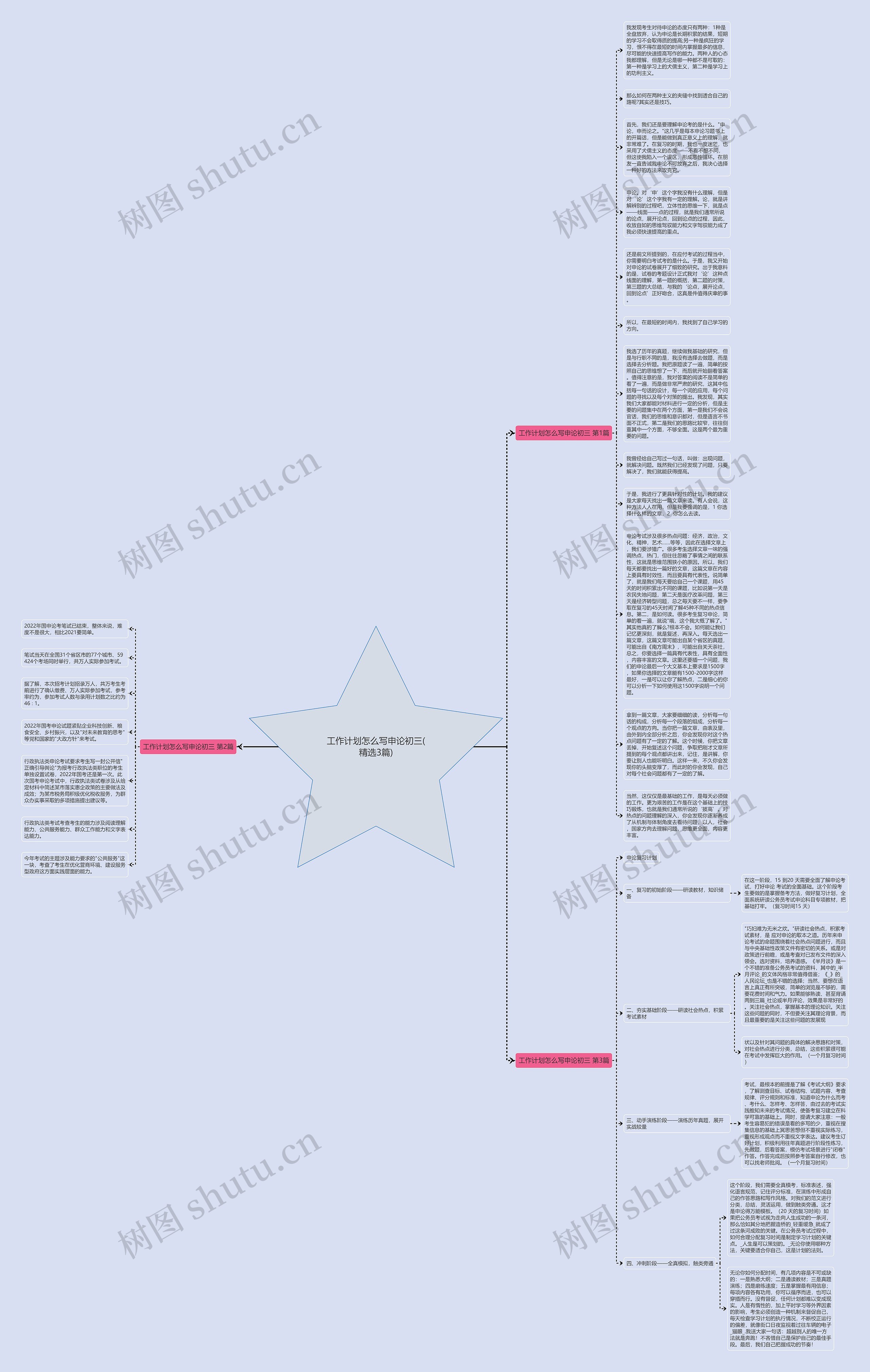 工作计划怎么写申论初三(精选3篇)思维导图