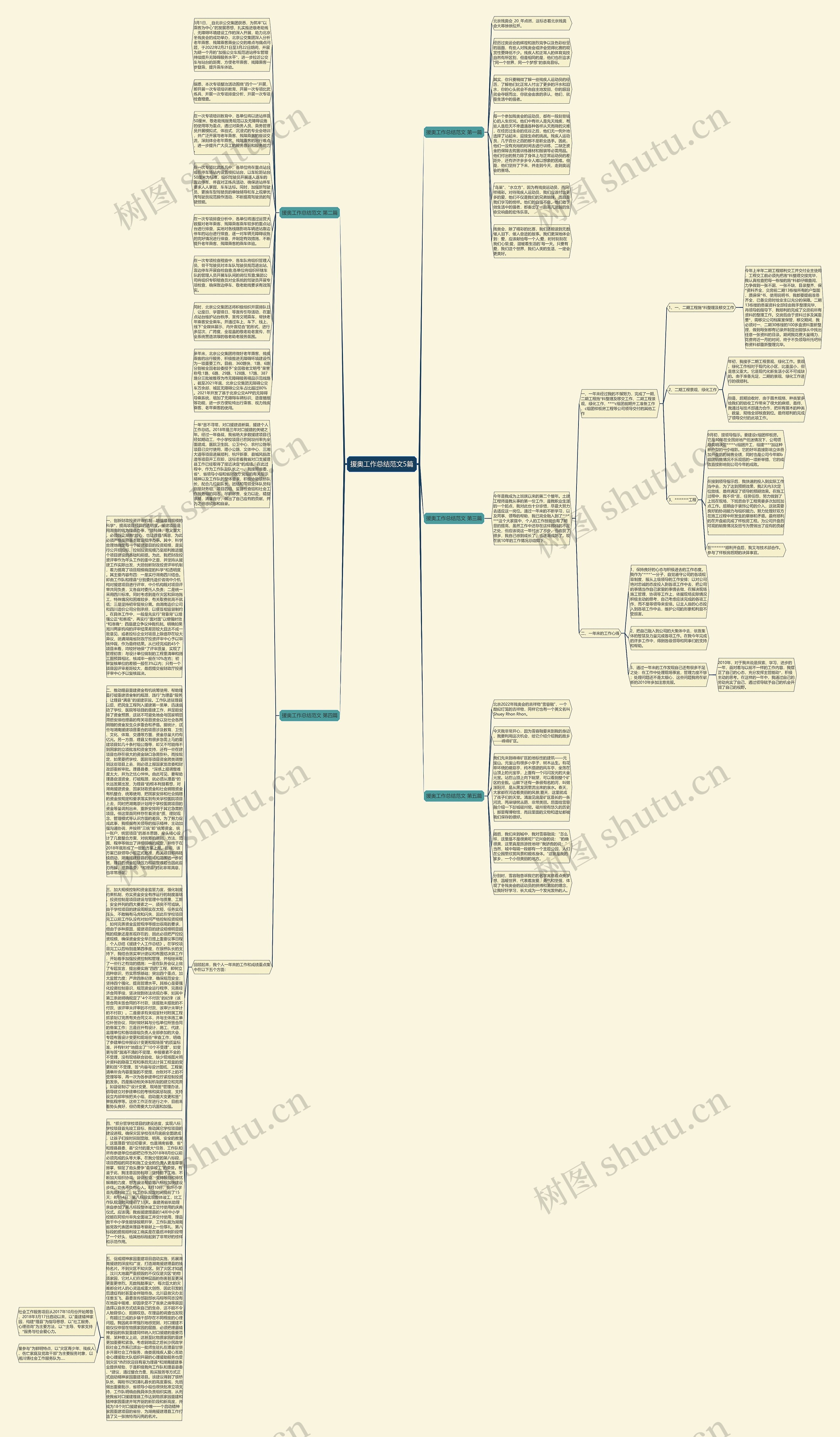 援奥工作总结范文5篇思维导图