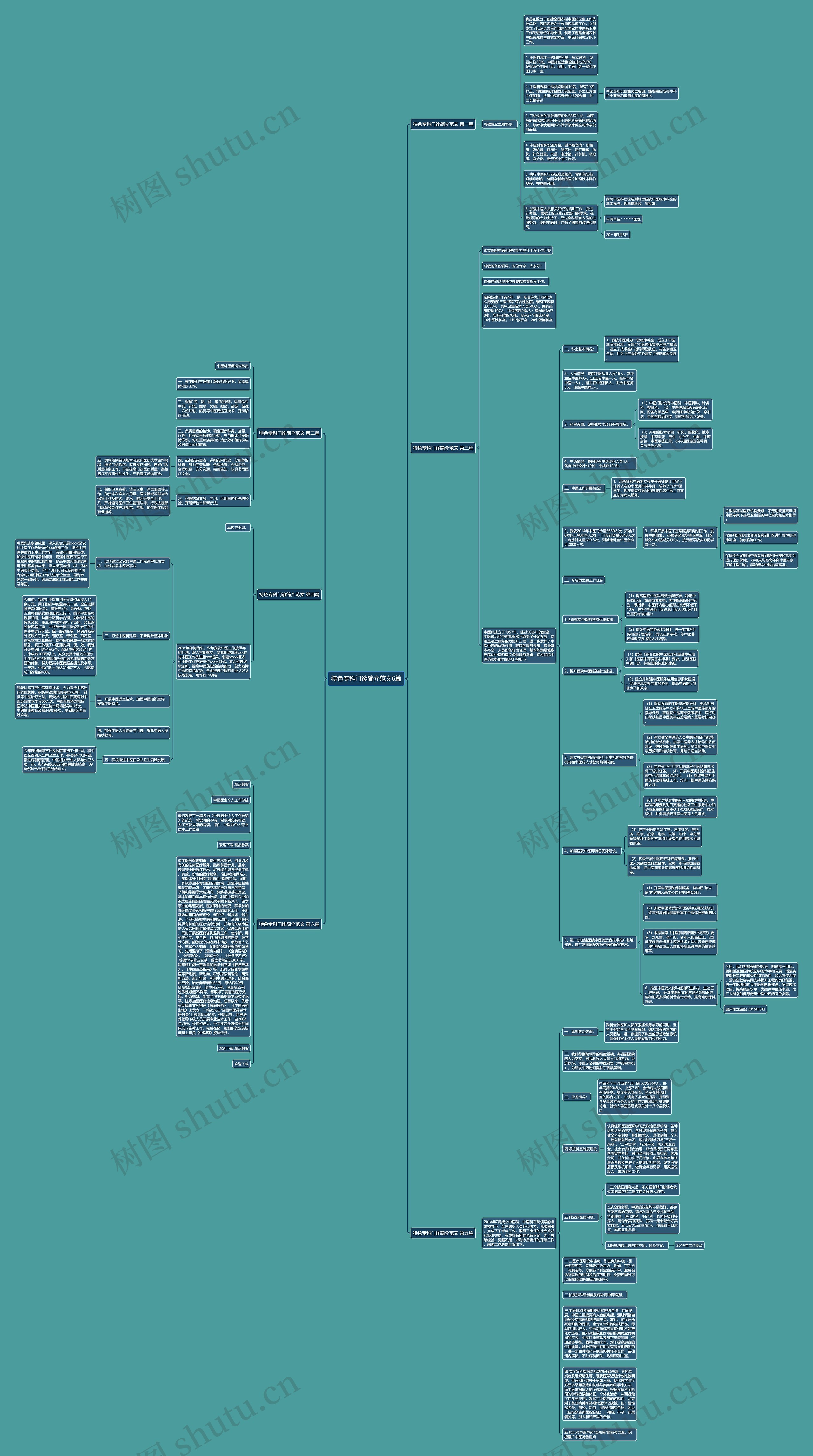 特色专科门诊简介范文6篇思维导图