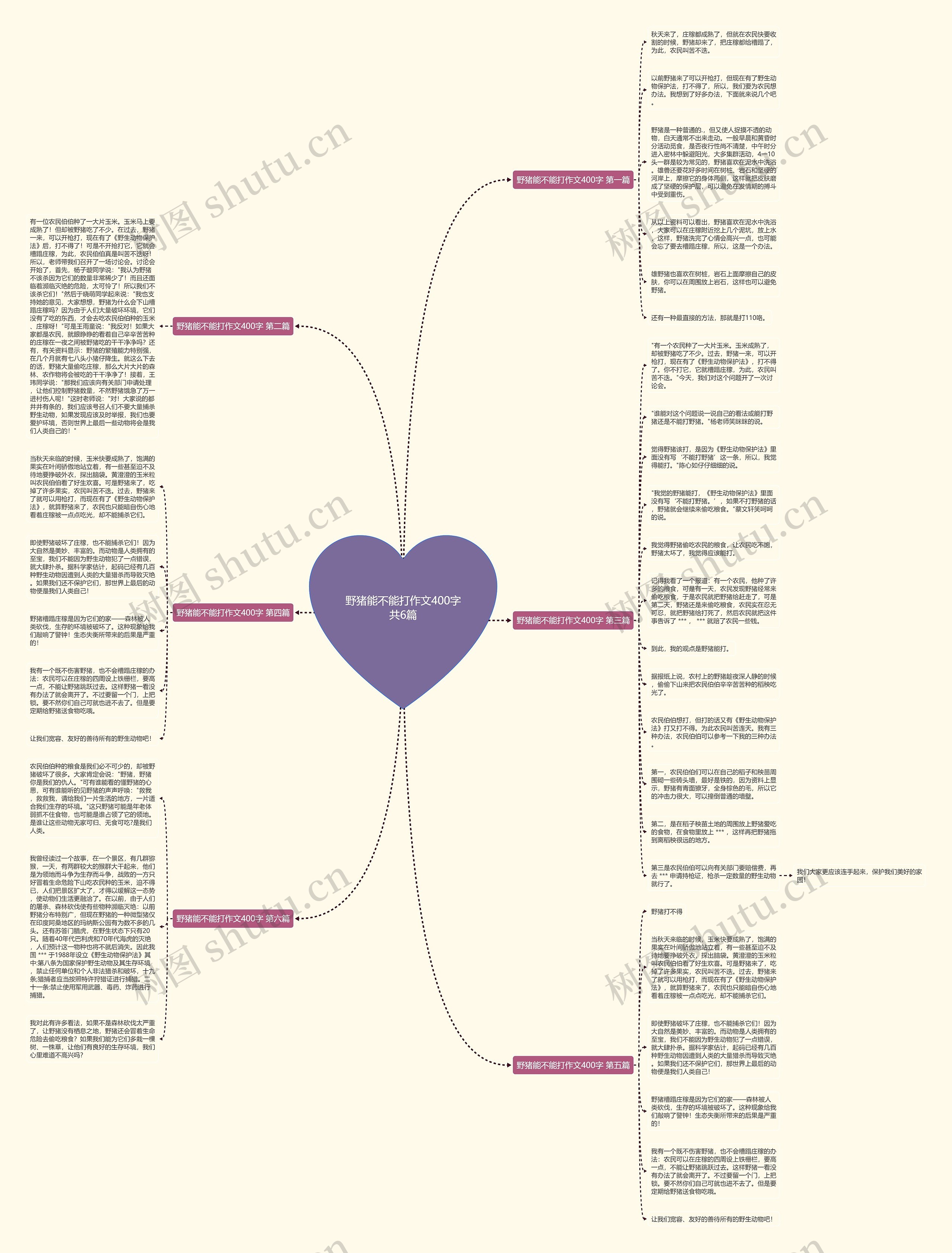 野猪能不能打作文400字共6篇思维导图