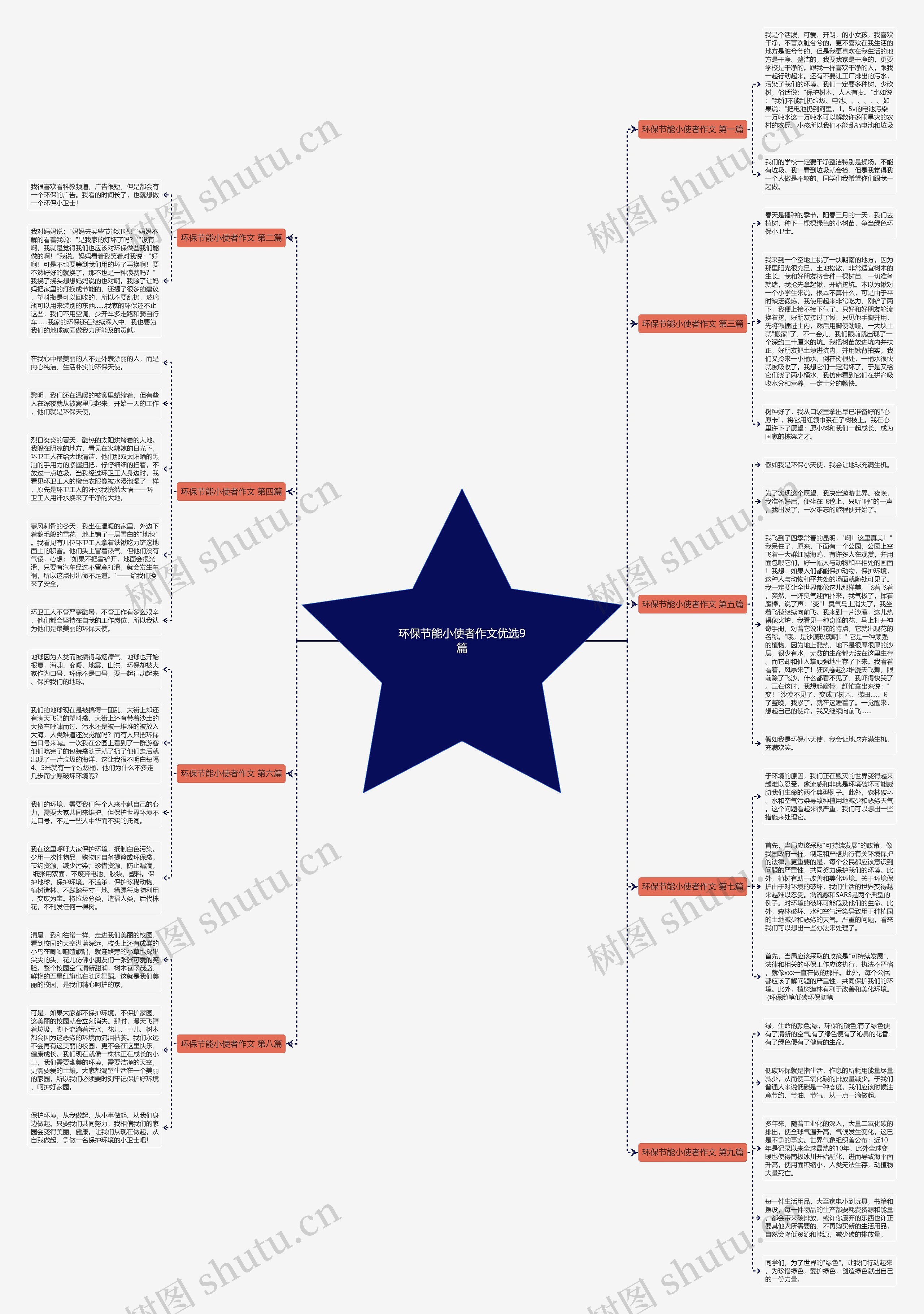 环保节能小使者作文优选9篇 环保节能小使者作文优选9篇