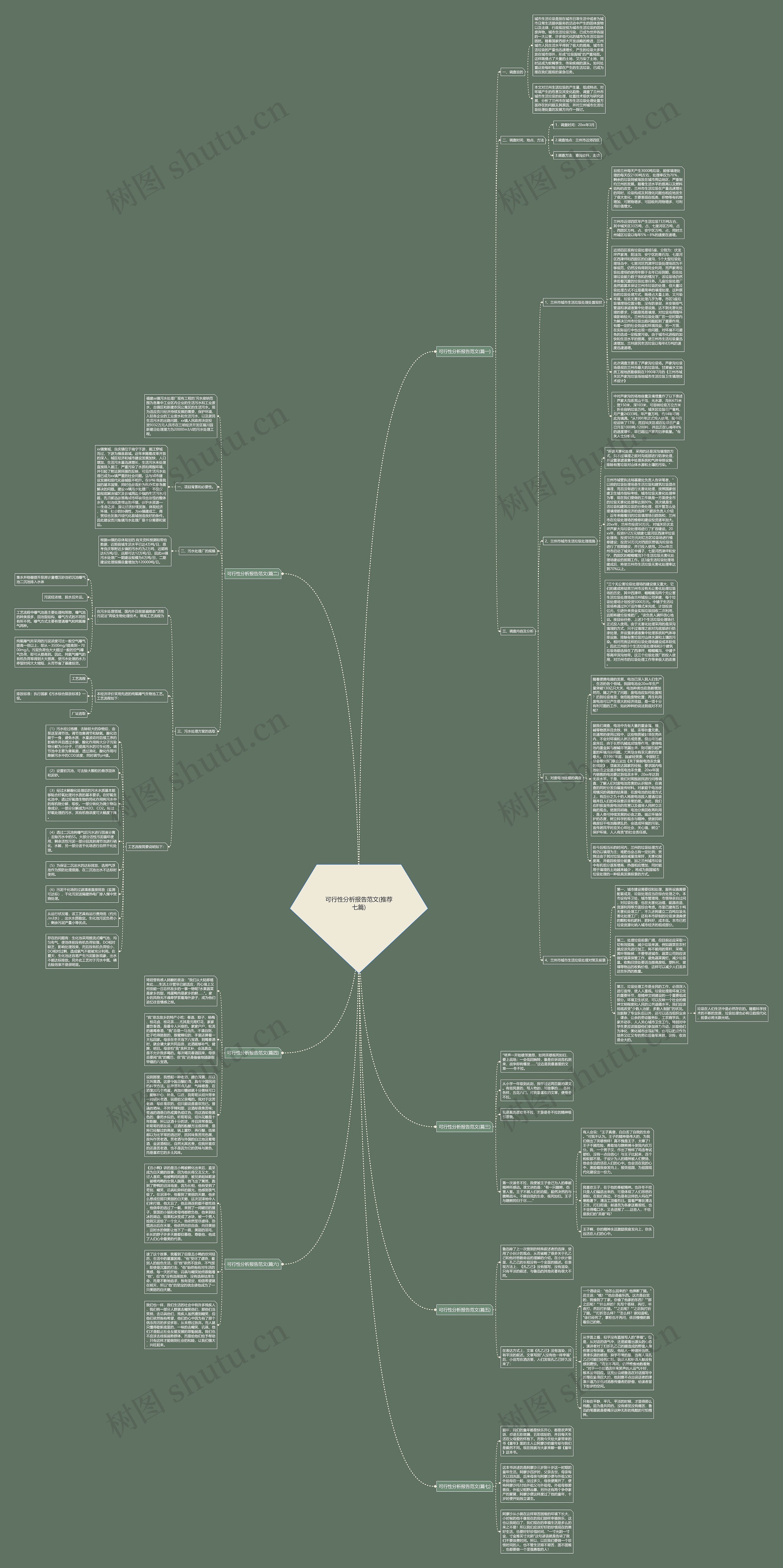 可行性分析报告范文(推荐七篇)思维导图