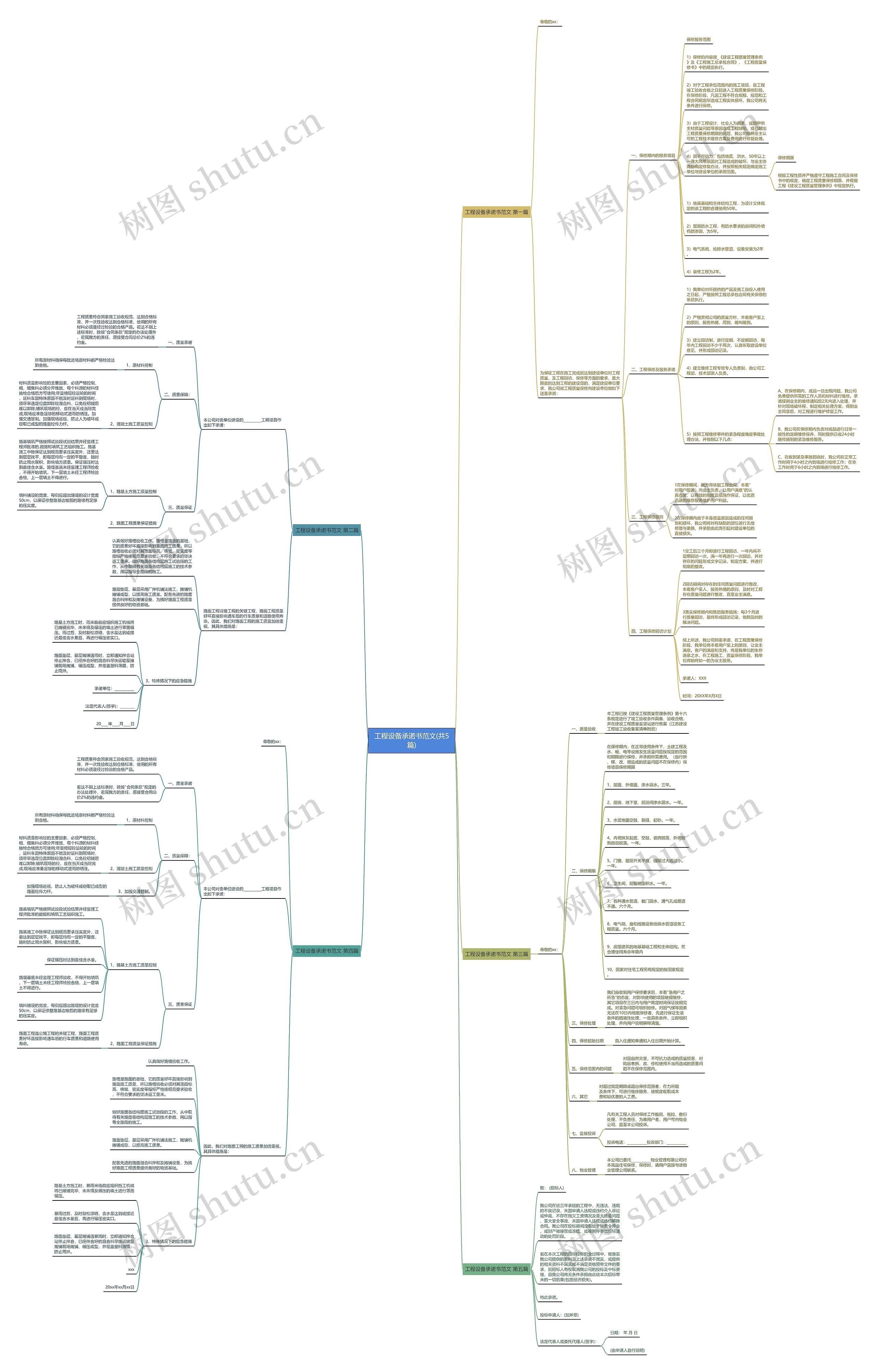 工程设备承诺书范文(共5篇)思维导图