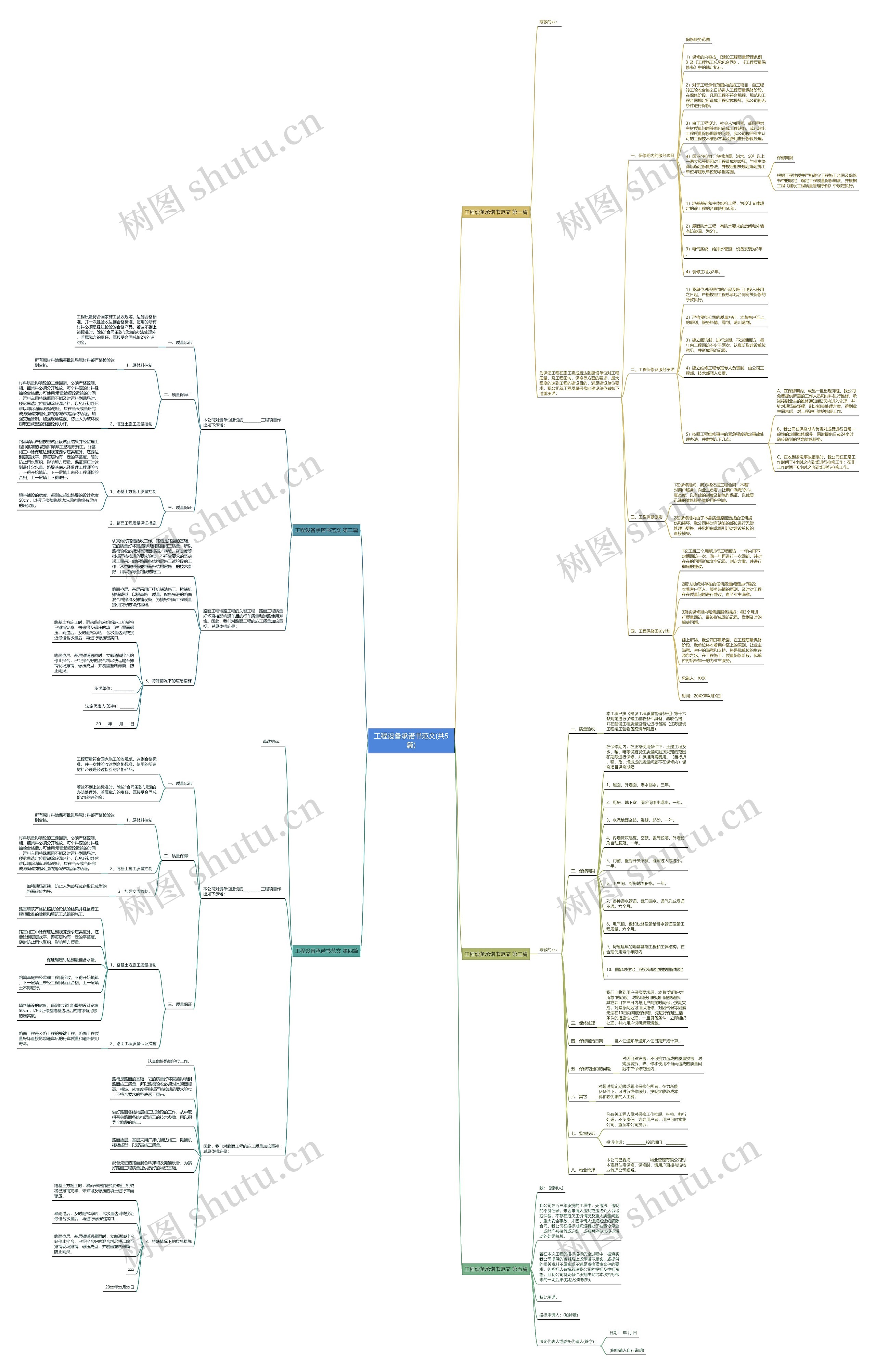 工程设备承诺书范文(共5篇) 工程设备承诺书范文(共5篇)