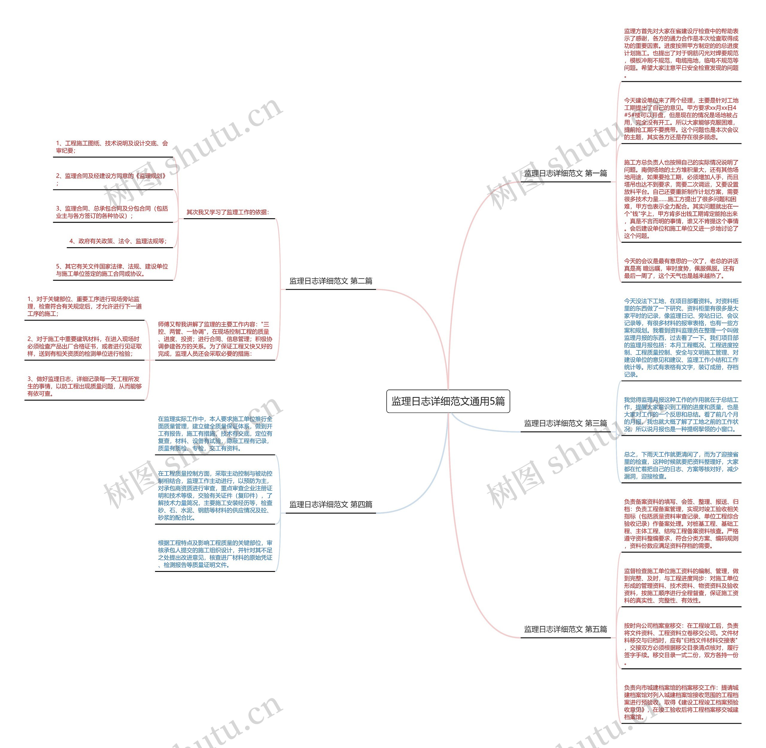 监理日志详细范文通用5篇 监理日志详细范文通用5篇