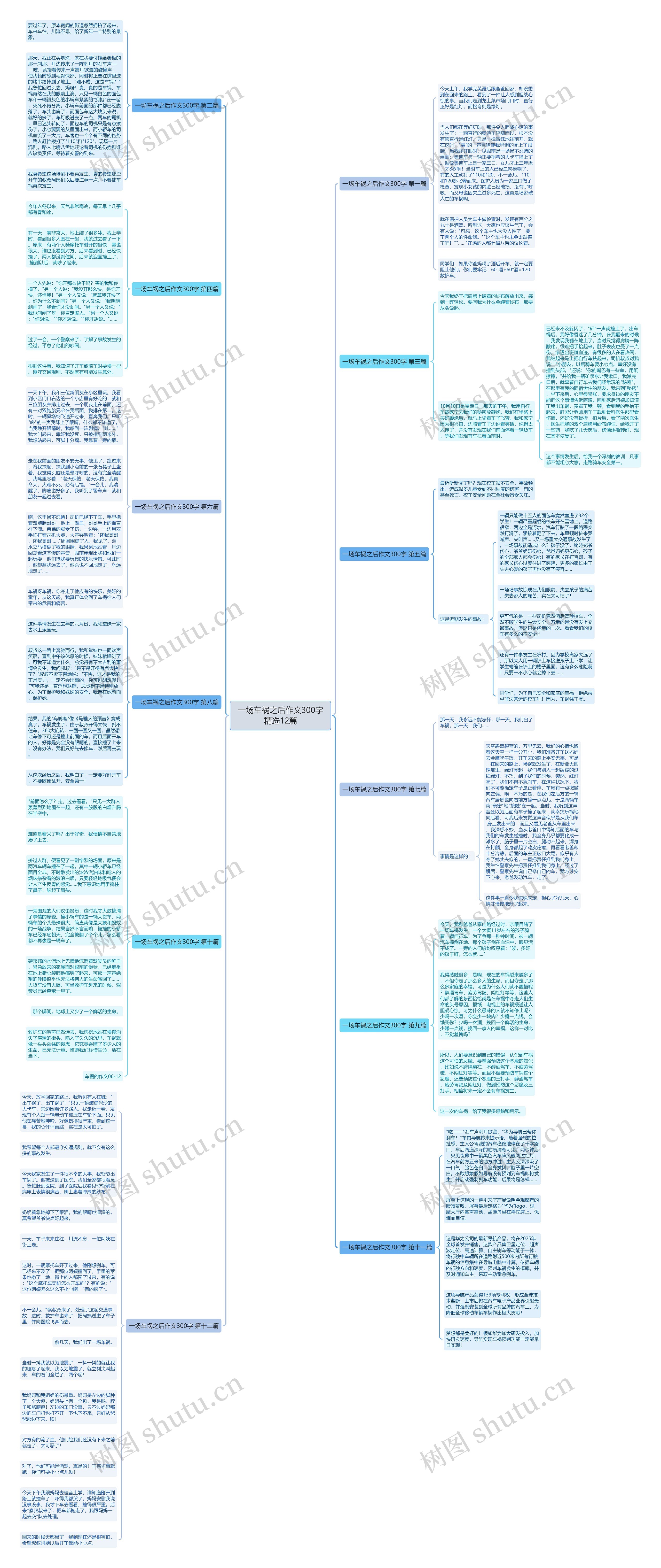 一场车祸之后作文300字精选12篇思维导图