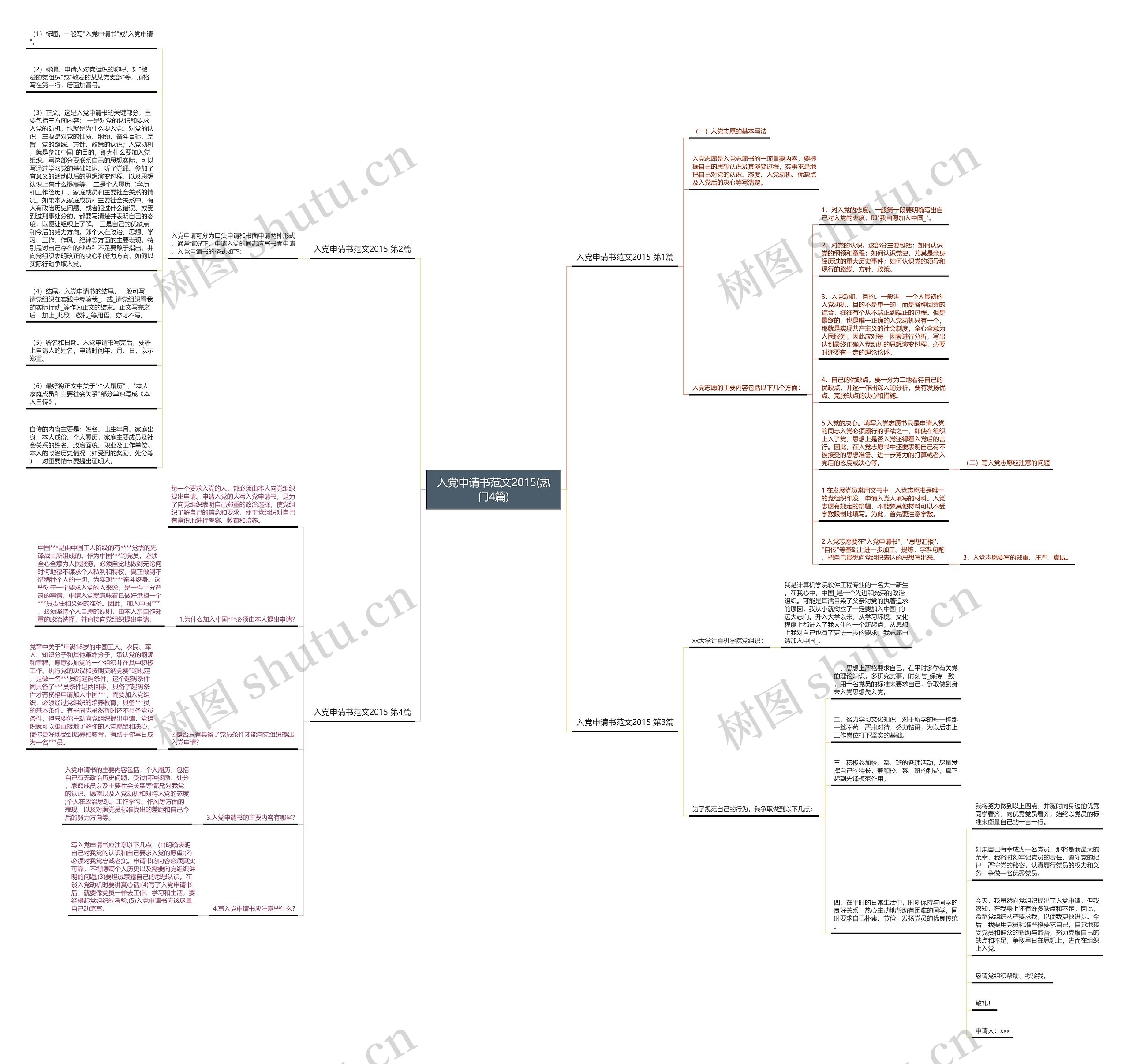 入党申请书范文2015(热门4篇)思维导图