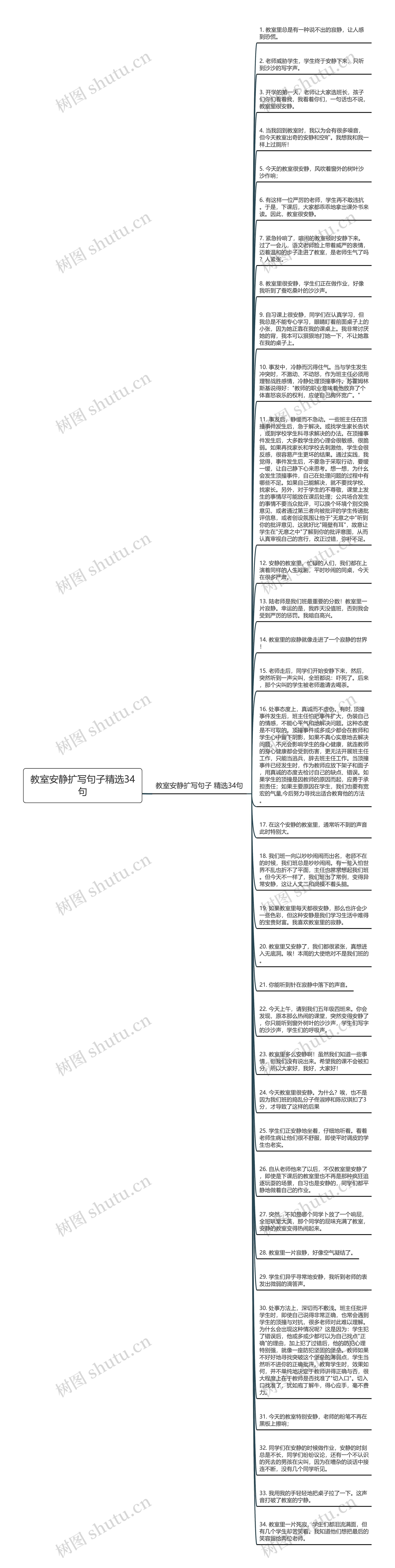教室安静扩写句子精选34句思维导图高清图 教室安静扩写句子精选34句思维导图