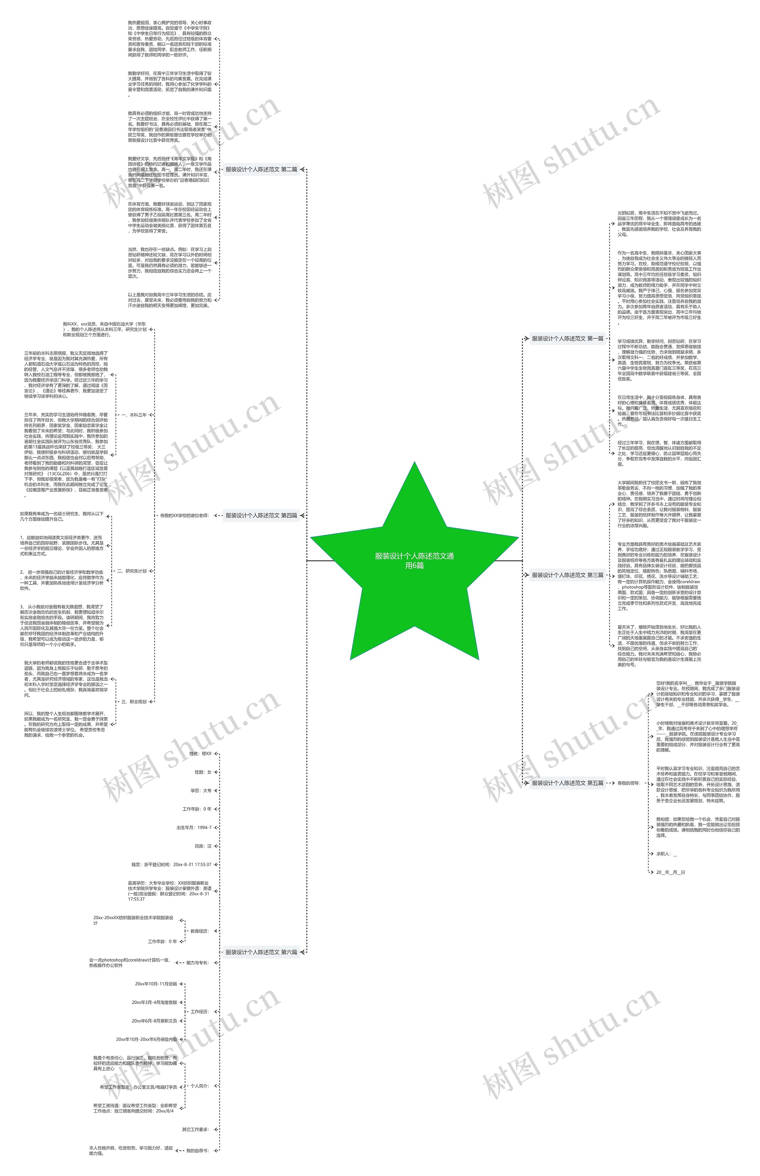 服装设计个人陈述范文通用6篇思维导图
