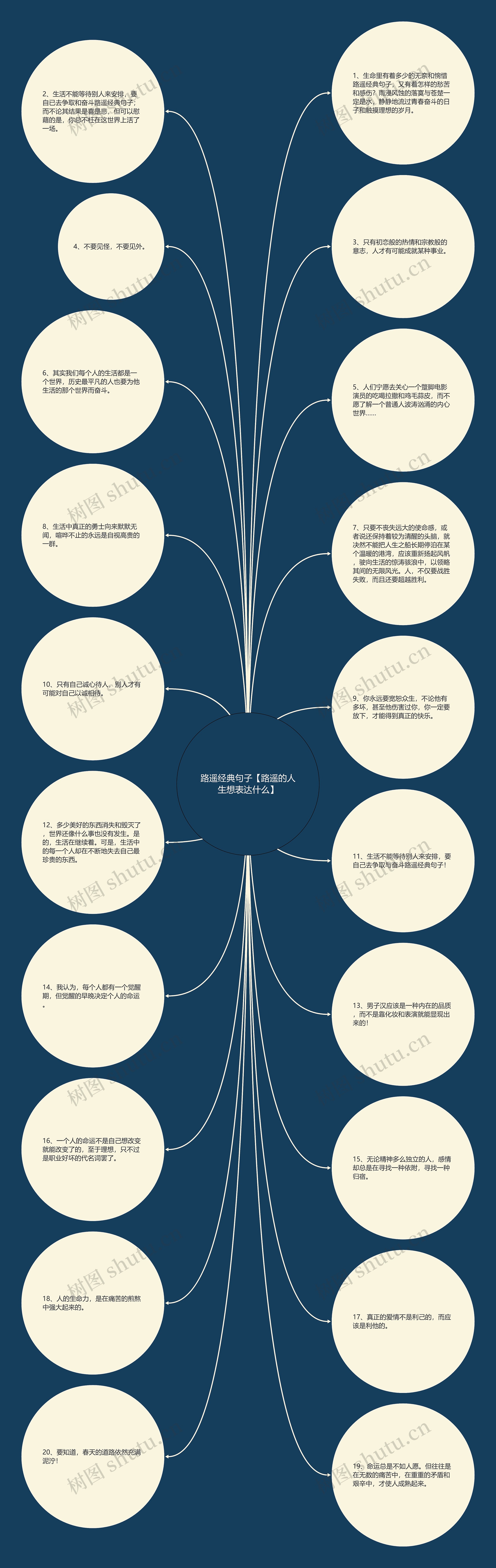 路遥经典句子【路遥的人生想表达什么】思维导图