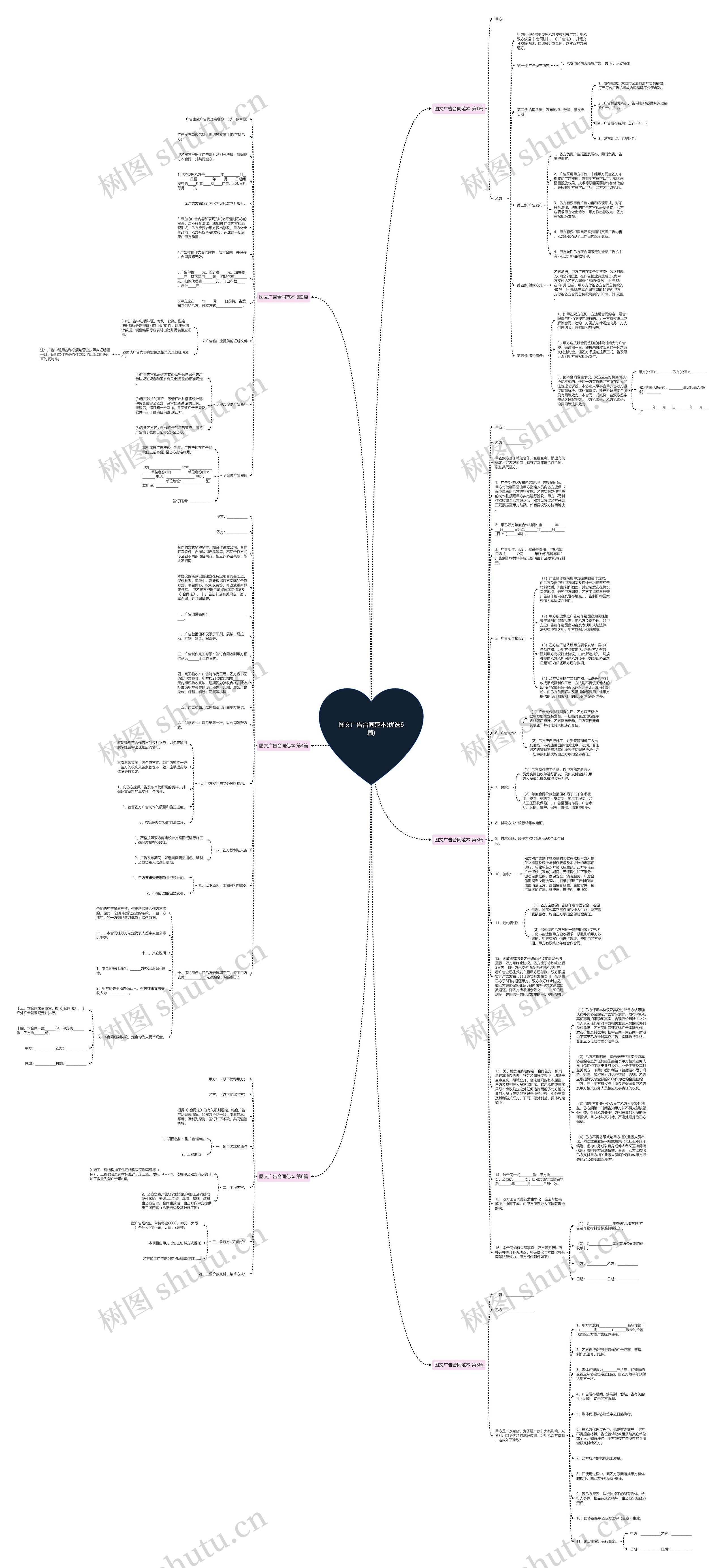 图文广告合同范本(优选6篇)思维导图