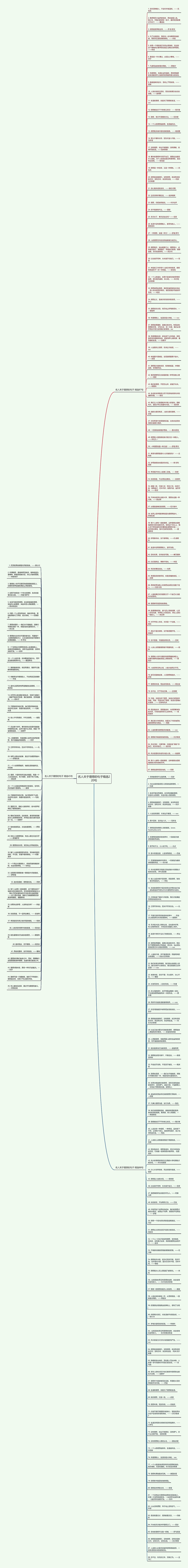 名人关于理想的句子精选220句思维导图